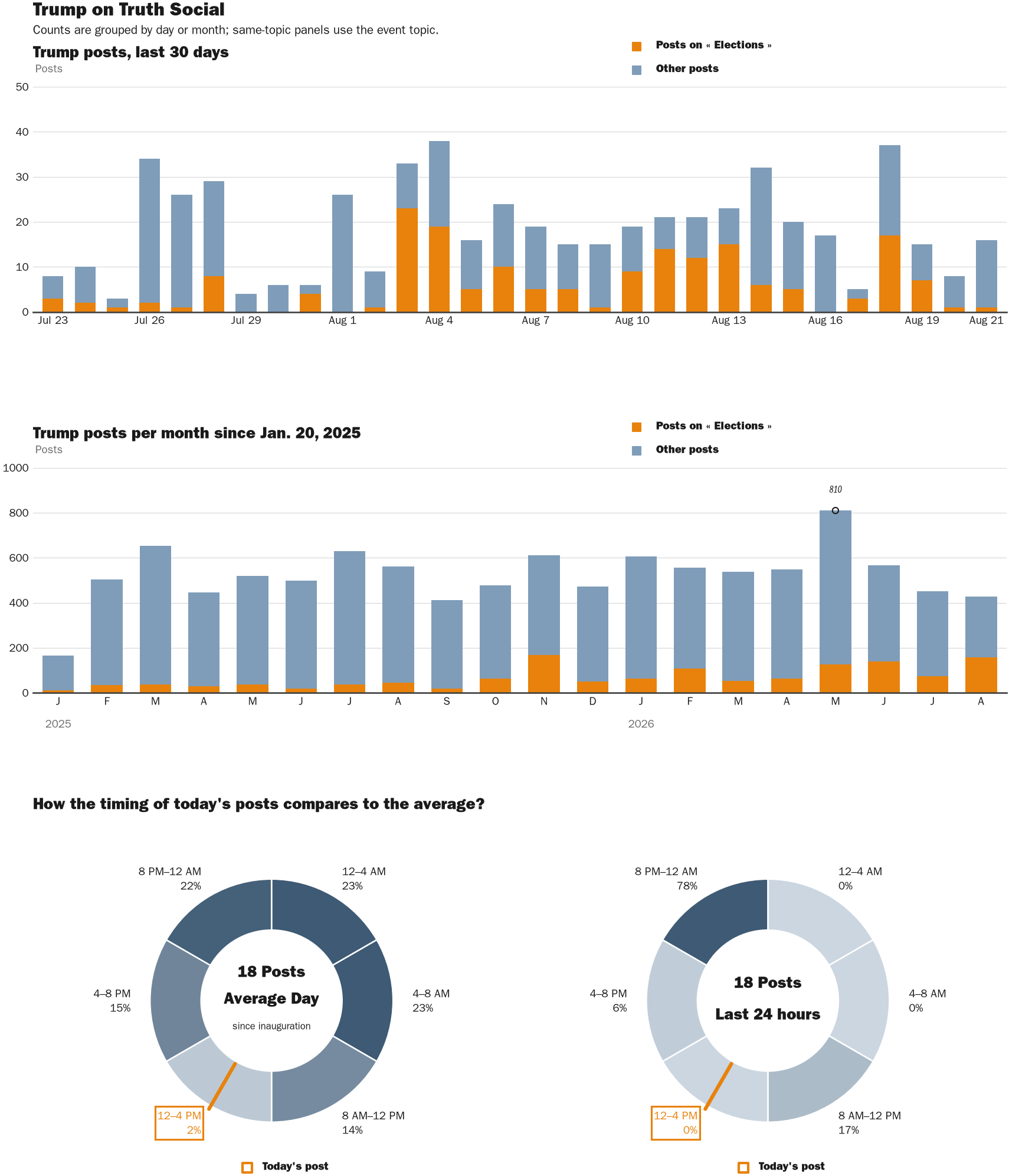 NewsFindr Chart Maker