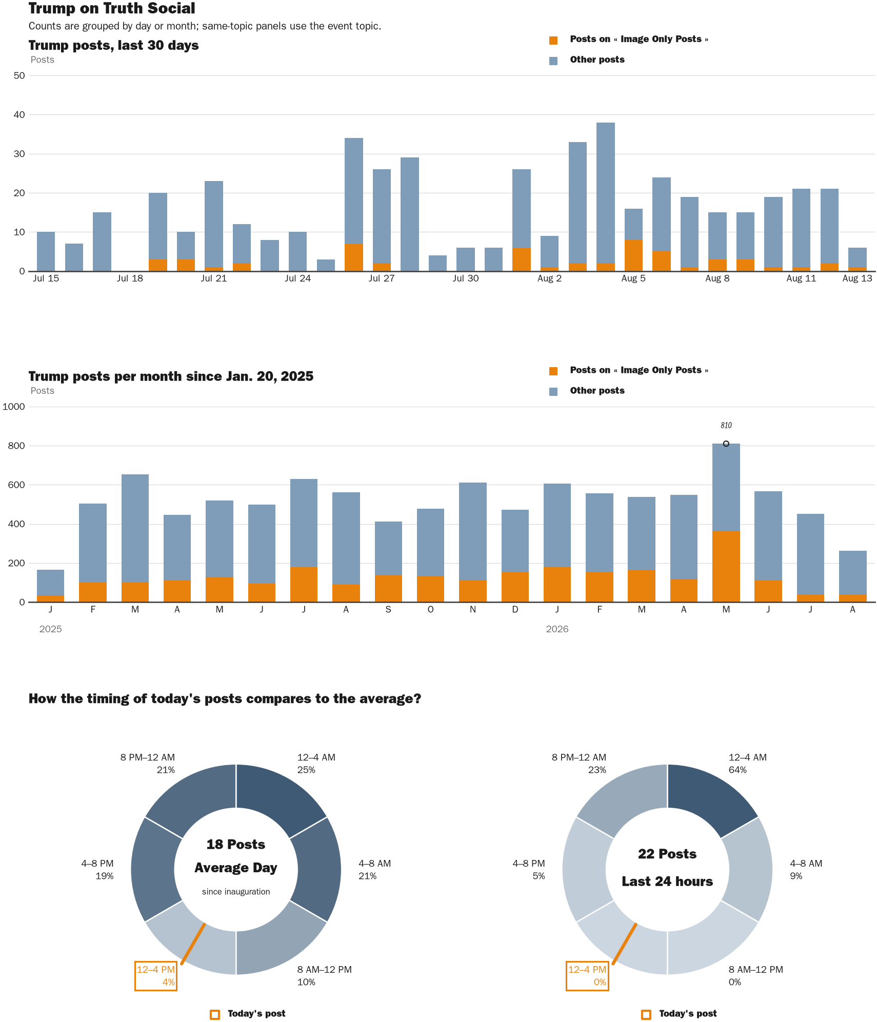 NewsFindr Chart Maker