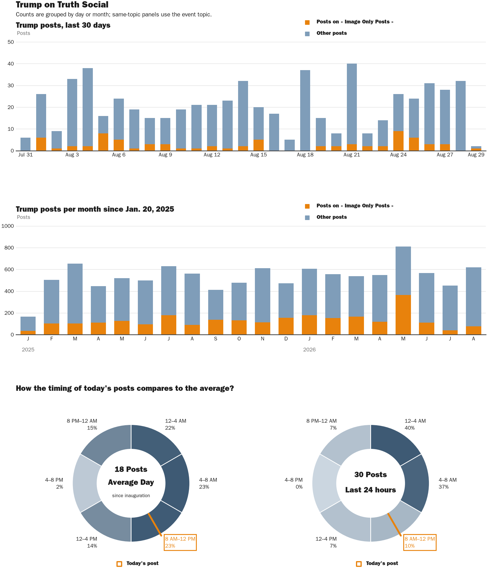 NewsFindr Chart Maker