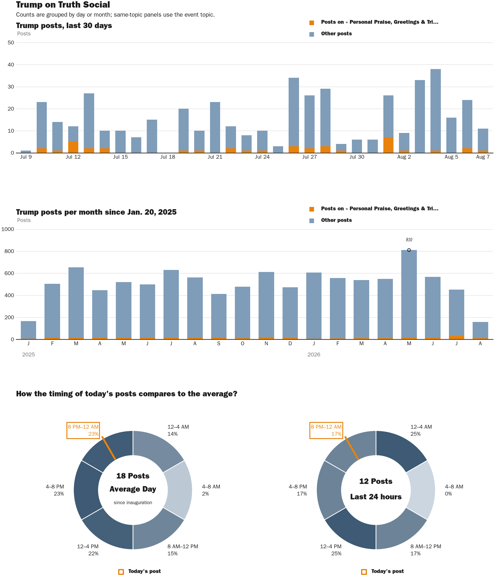NewsFindr Chart Maker