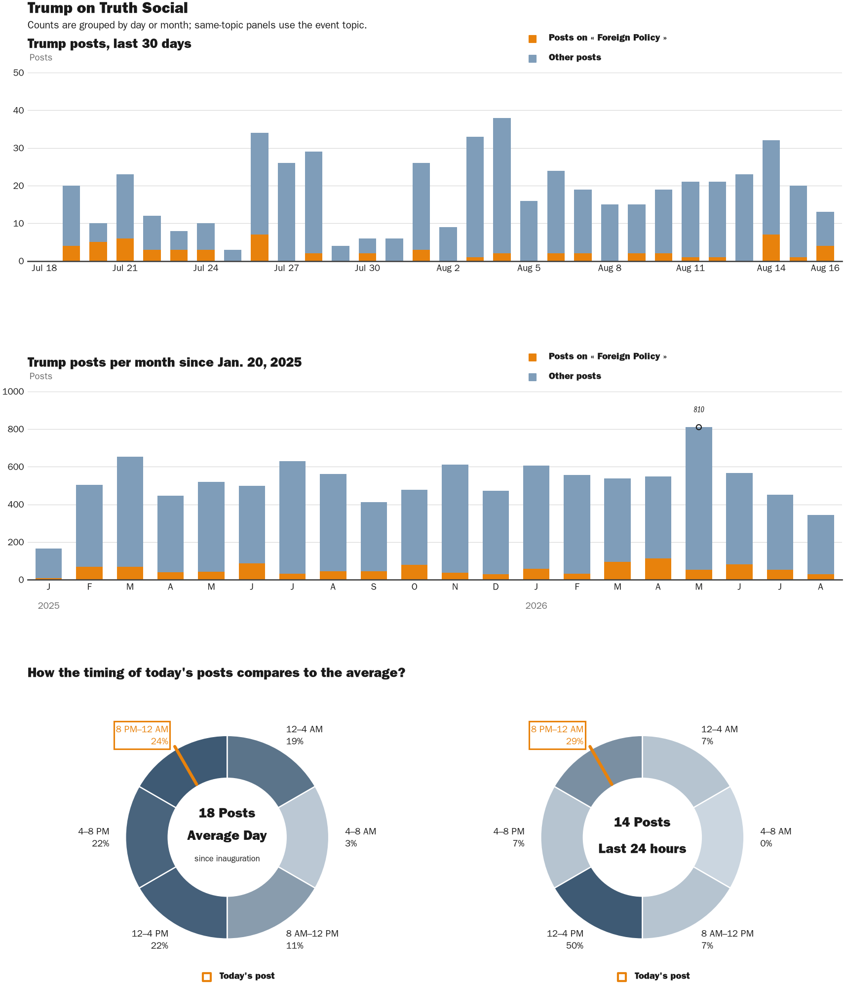 NewsFindr Chart Maker
