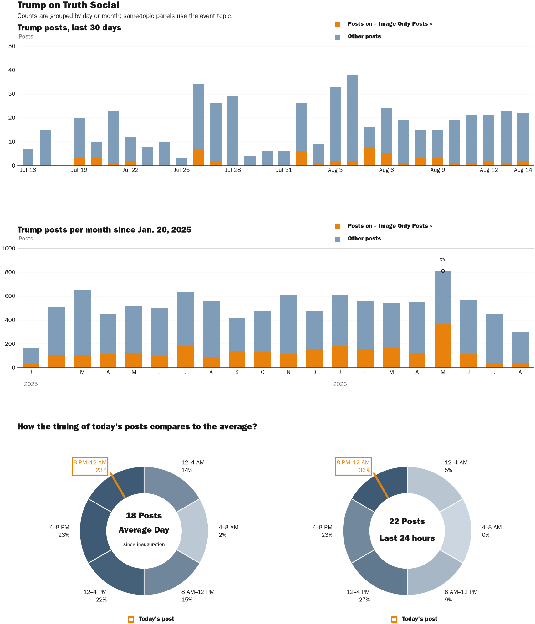 NewsFindr Chart Maker