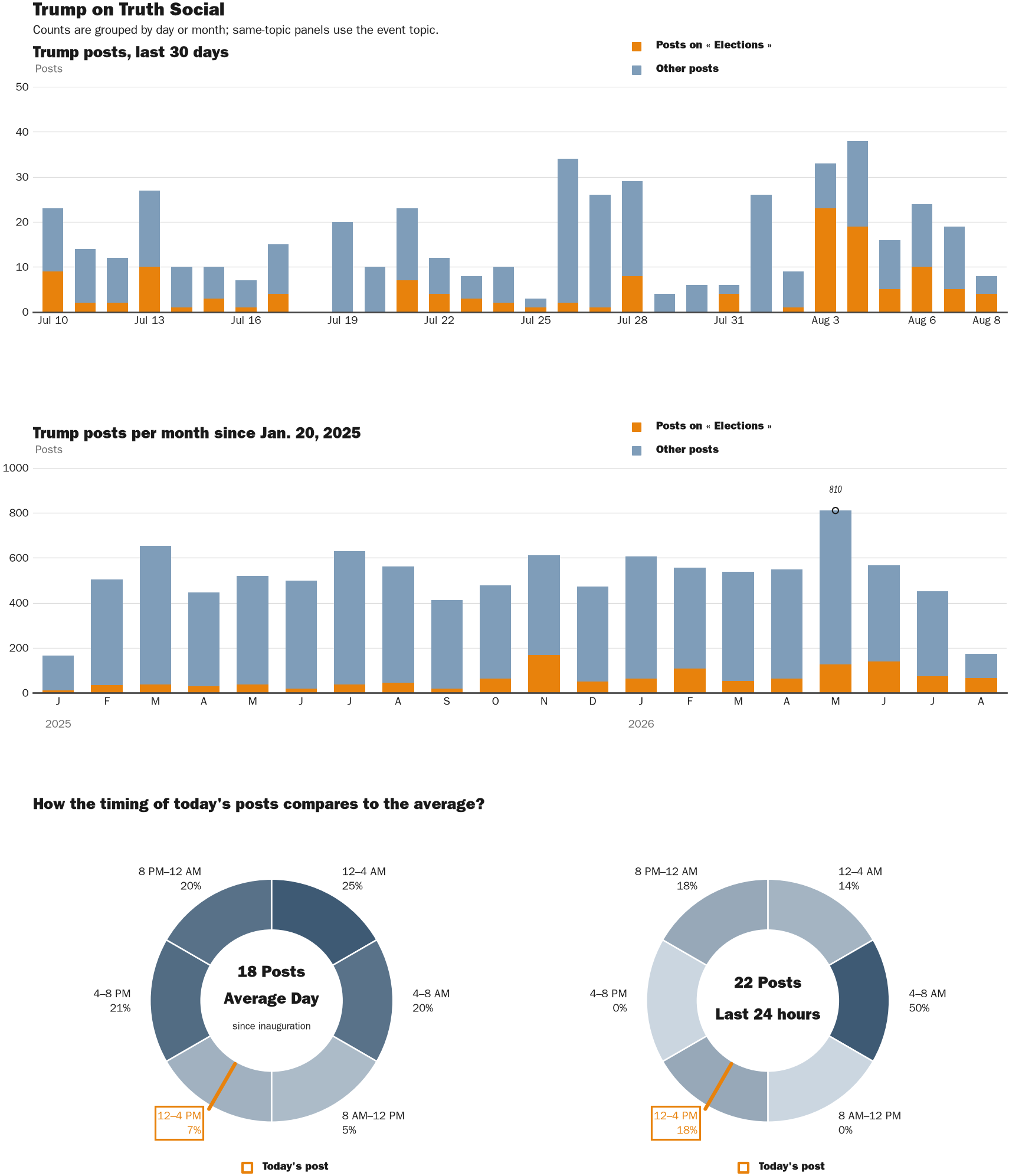 NewsFindr Chart Maker