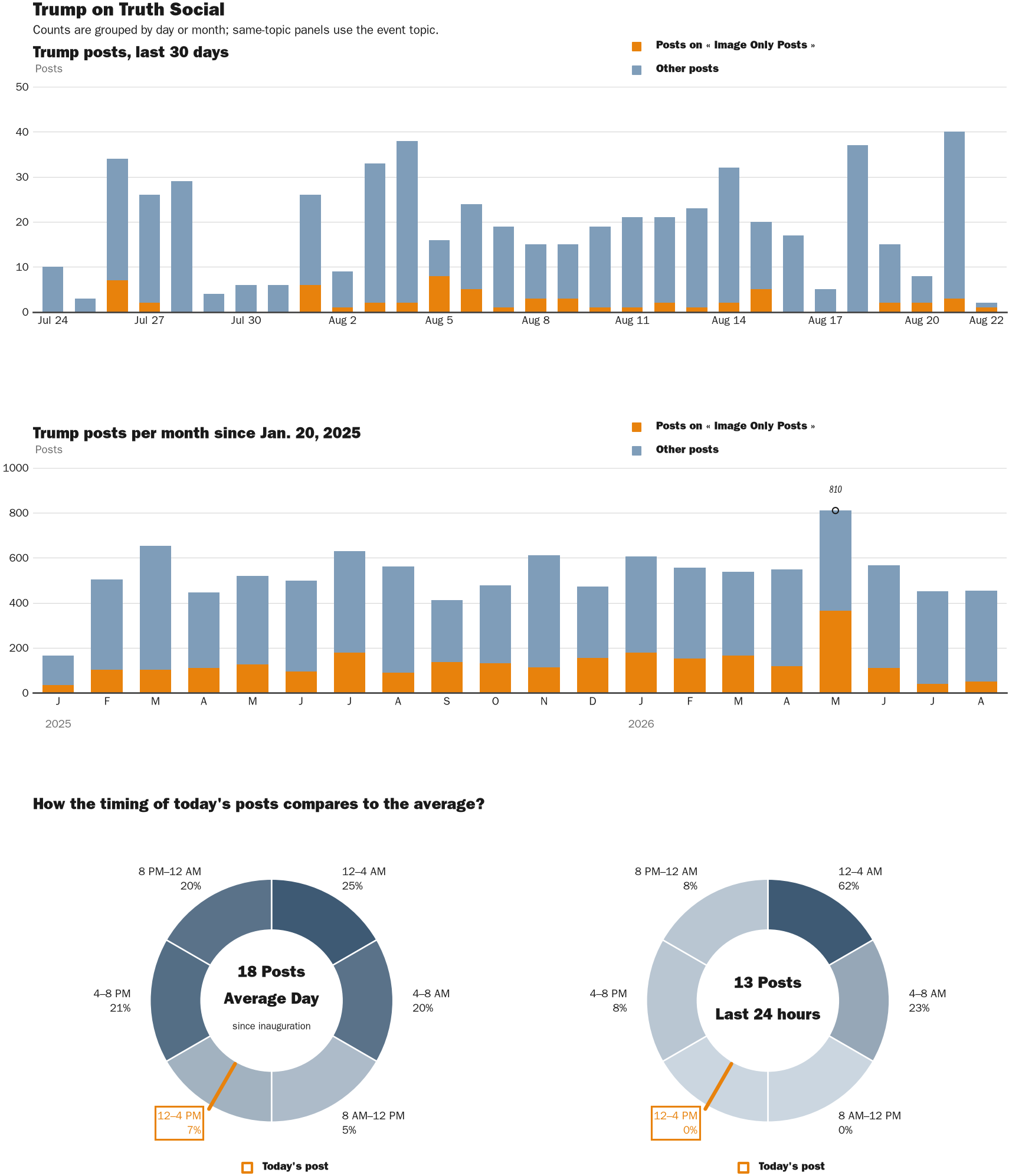 NewsFindr Chart Maker