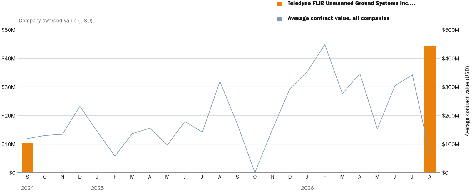 NewsFindr Chart Maker