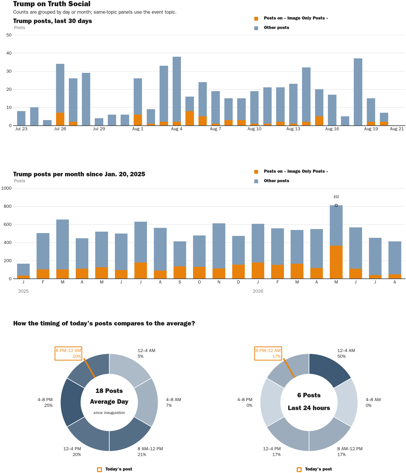 NewsFindr Chart Maker
