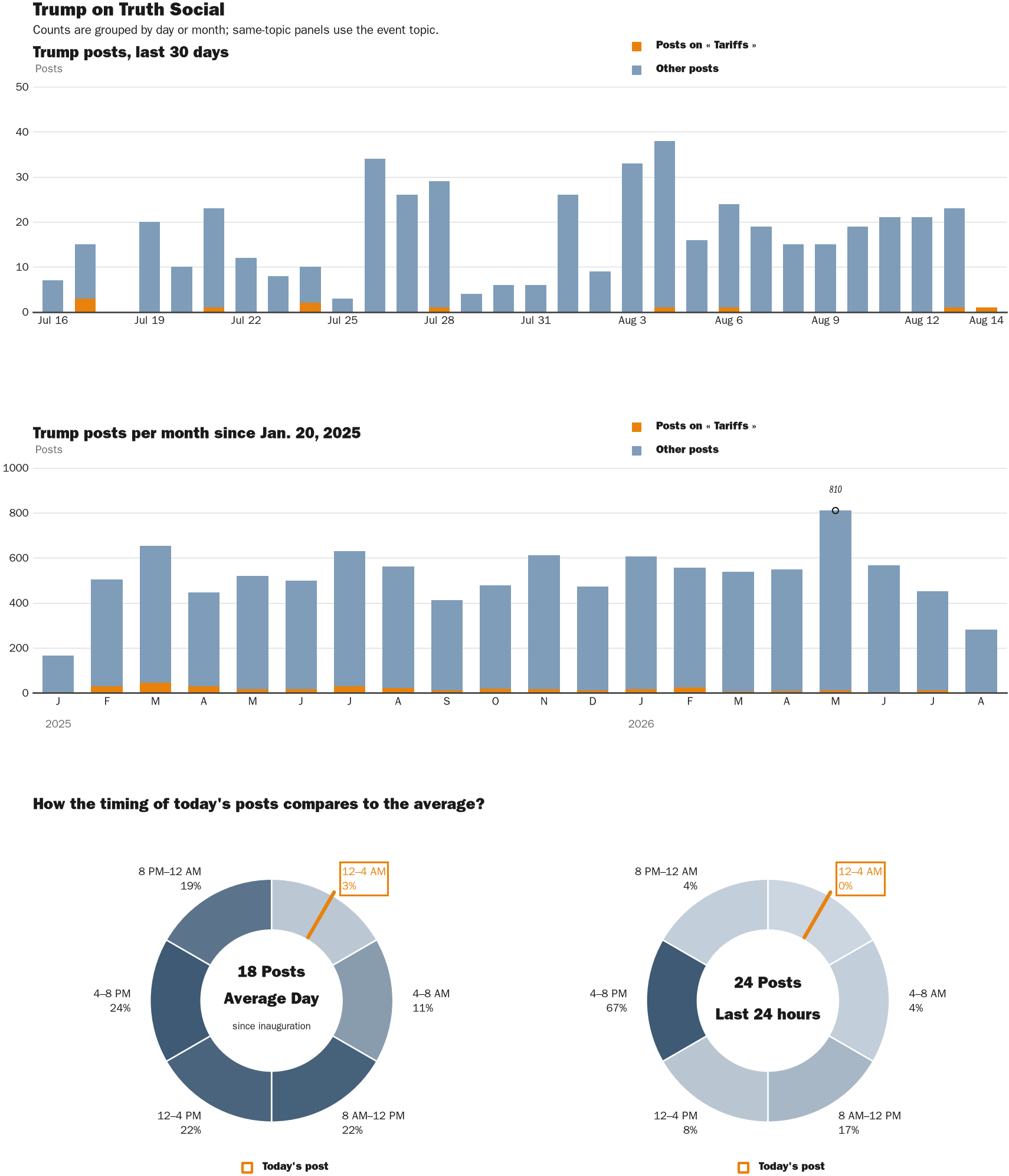 NewsFindr Chart Maker