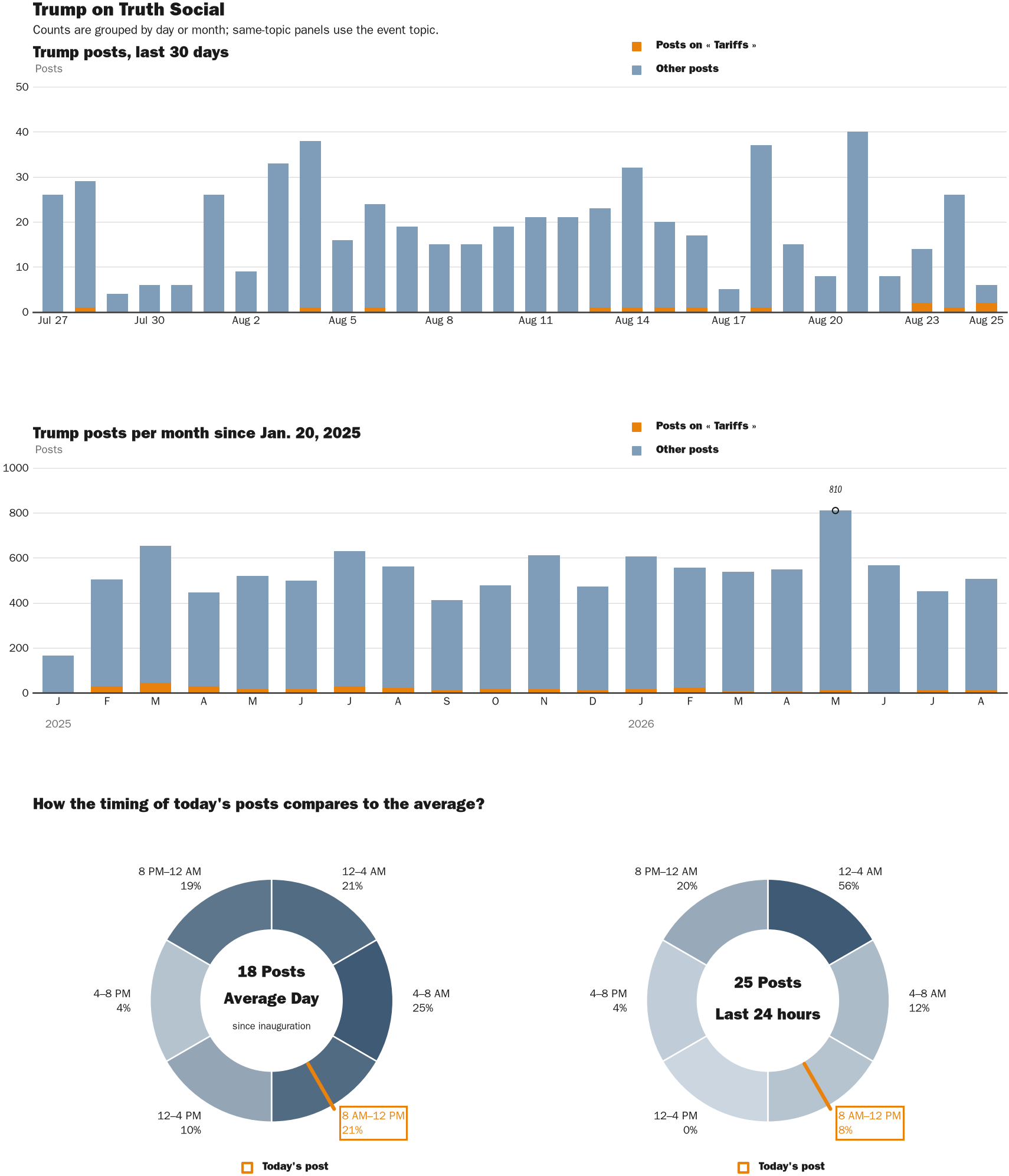 NewsFindr Chart Maker