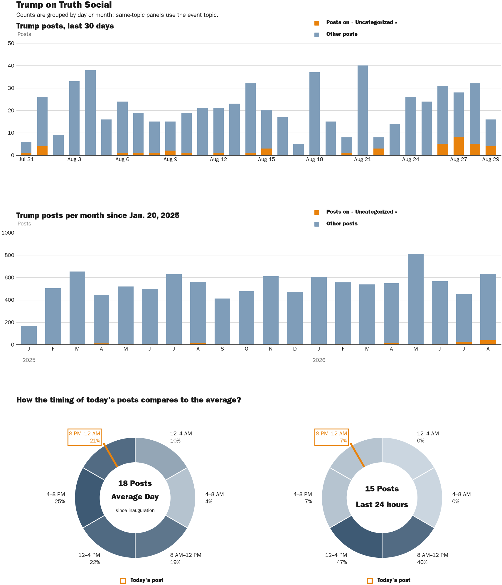 NewsFindr Chart Maker