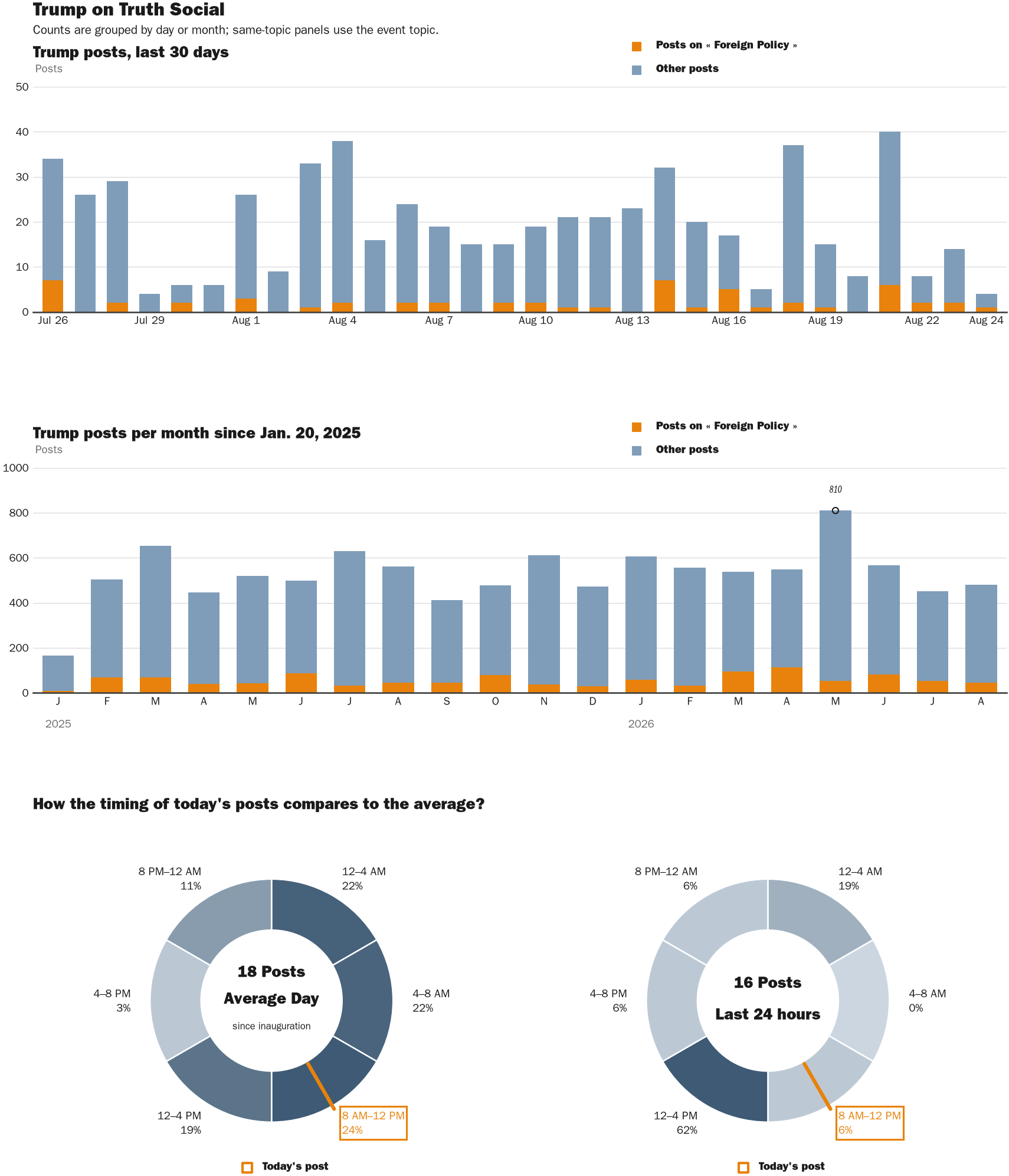 NewsFindr Chart Maker