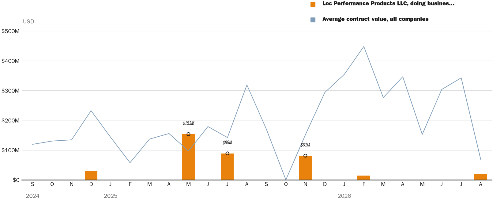 NewsFindr Chart Maker