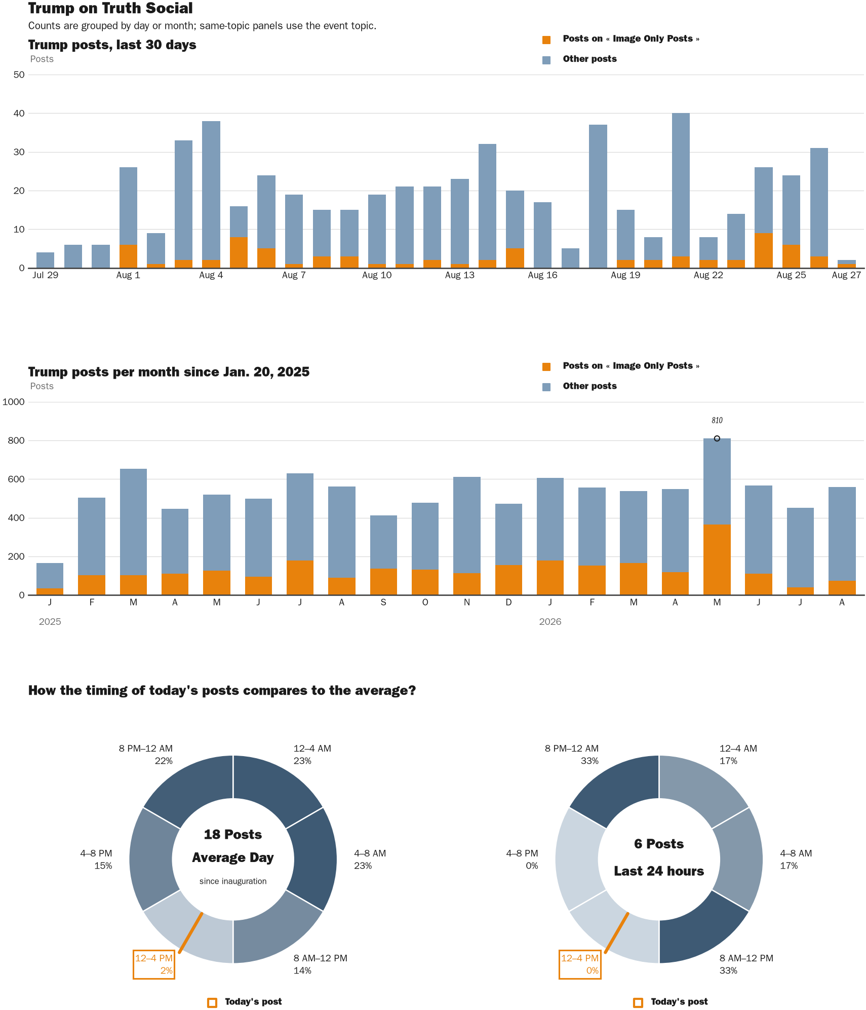 NewsFindr Chart Maker