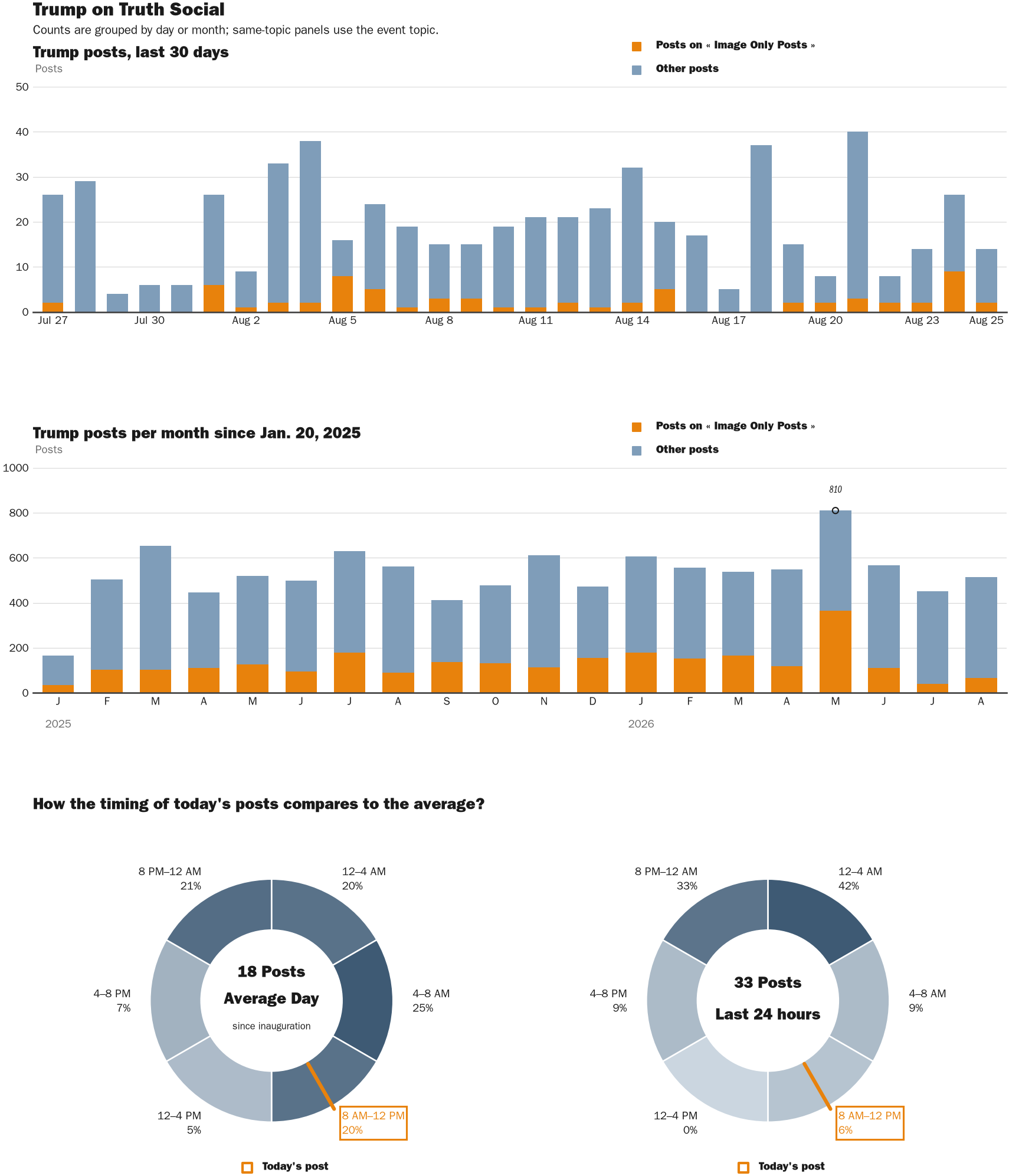 NewsFindr Chart Maker