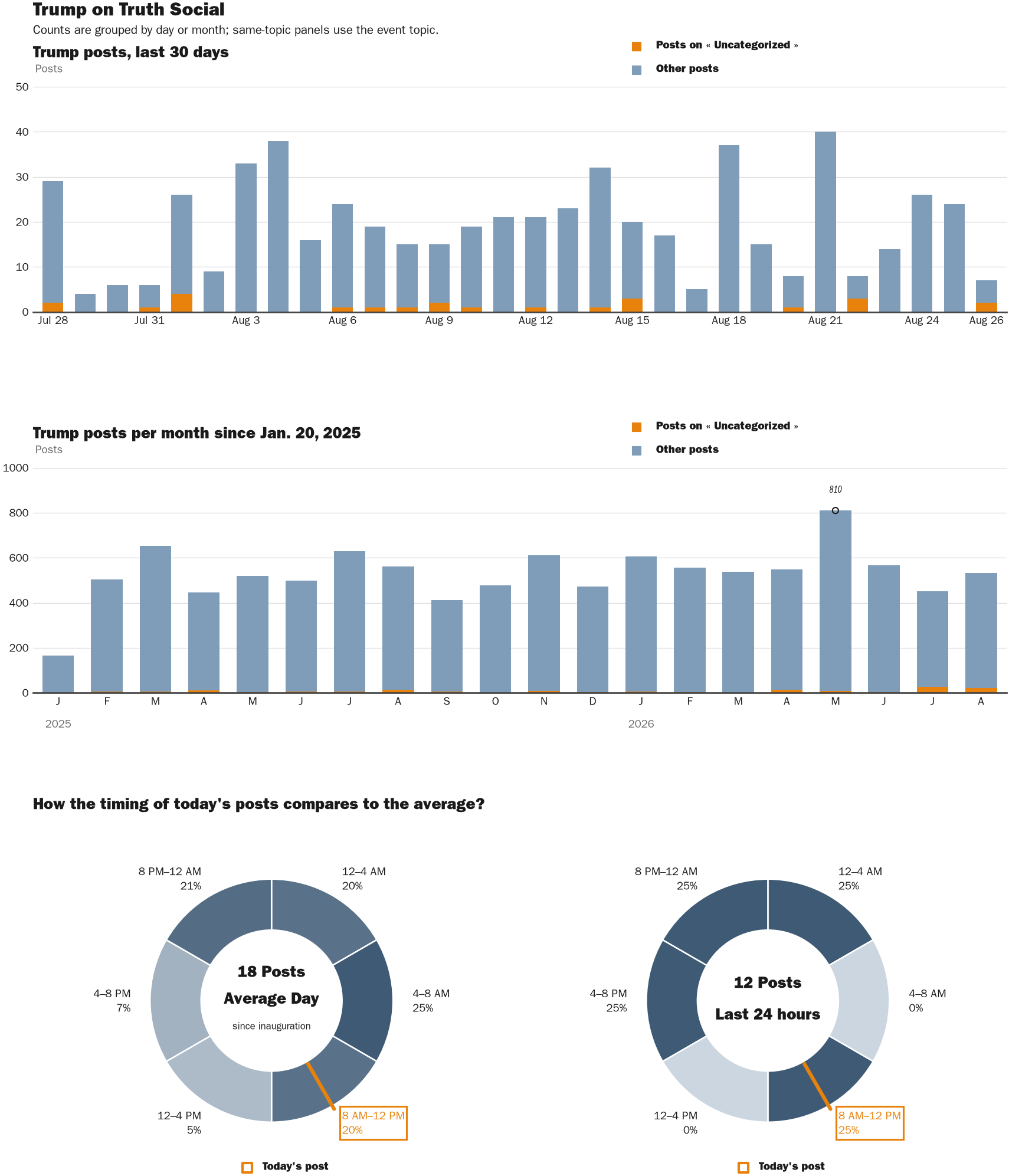 NewsFindr Chart Maker