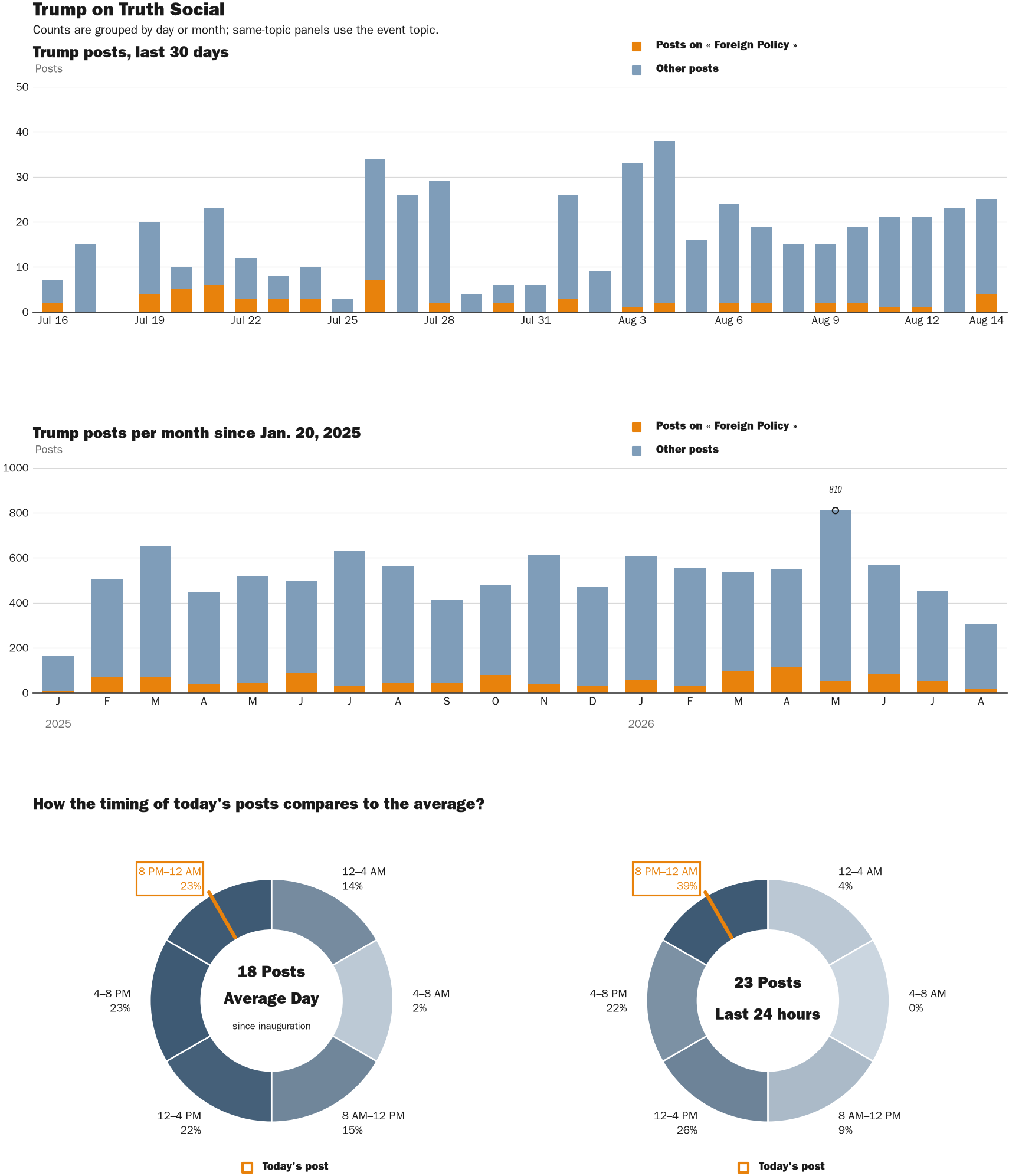 NewsFindr Chart Maker