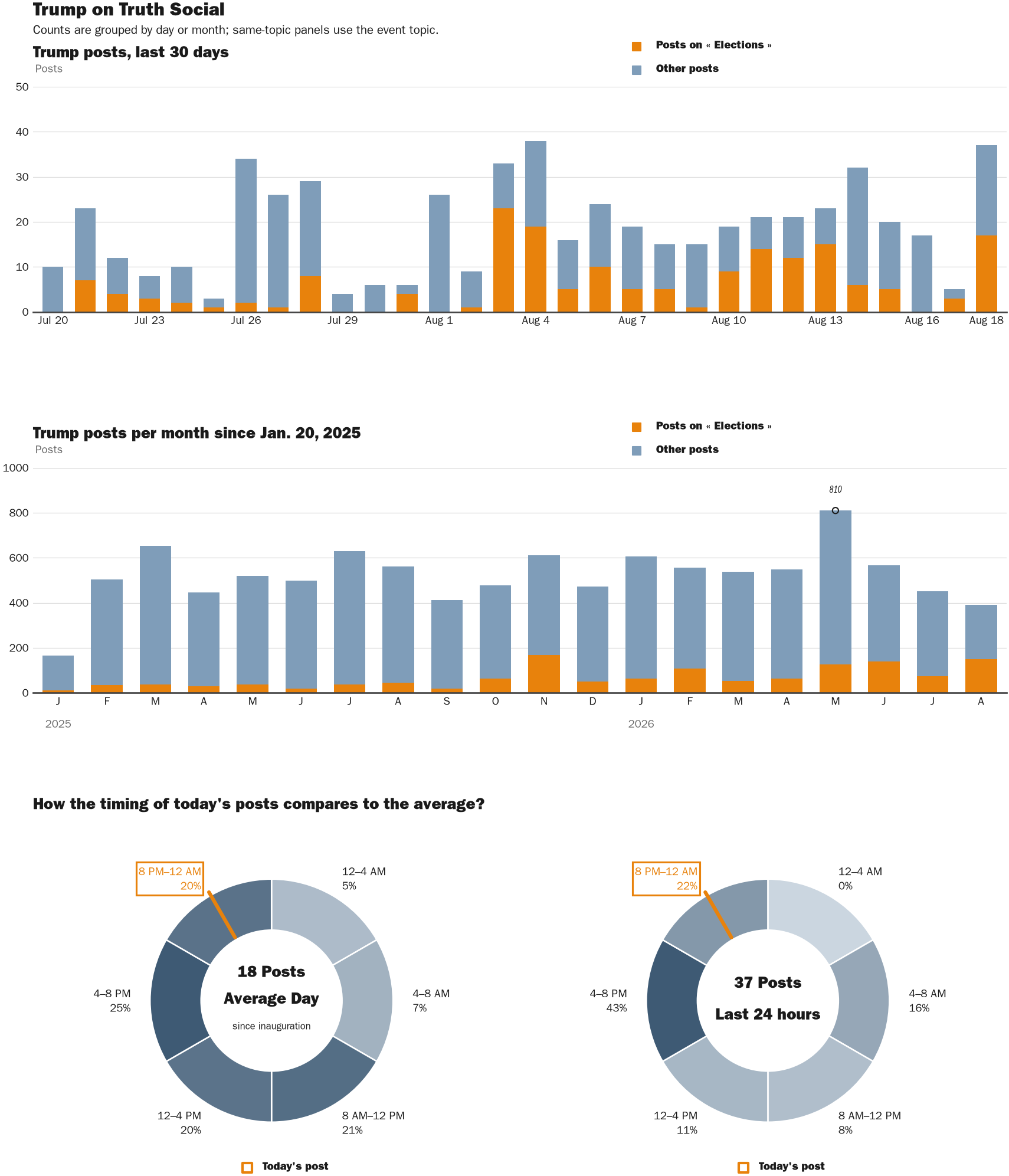 NewsFindr Chart Maker