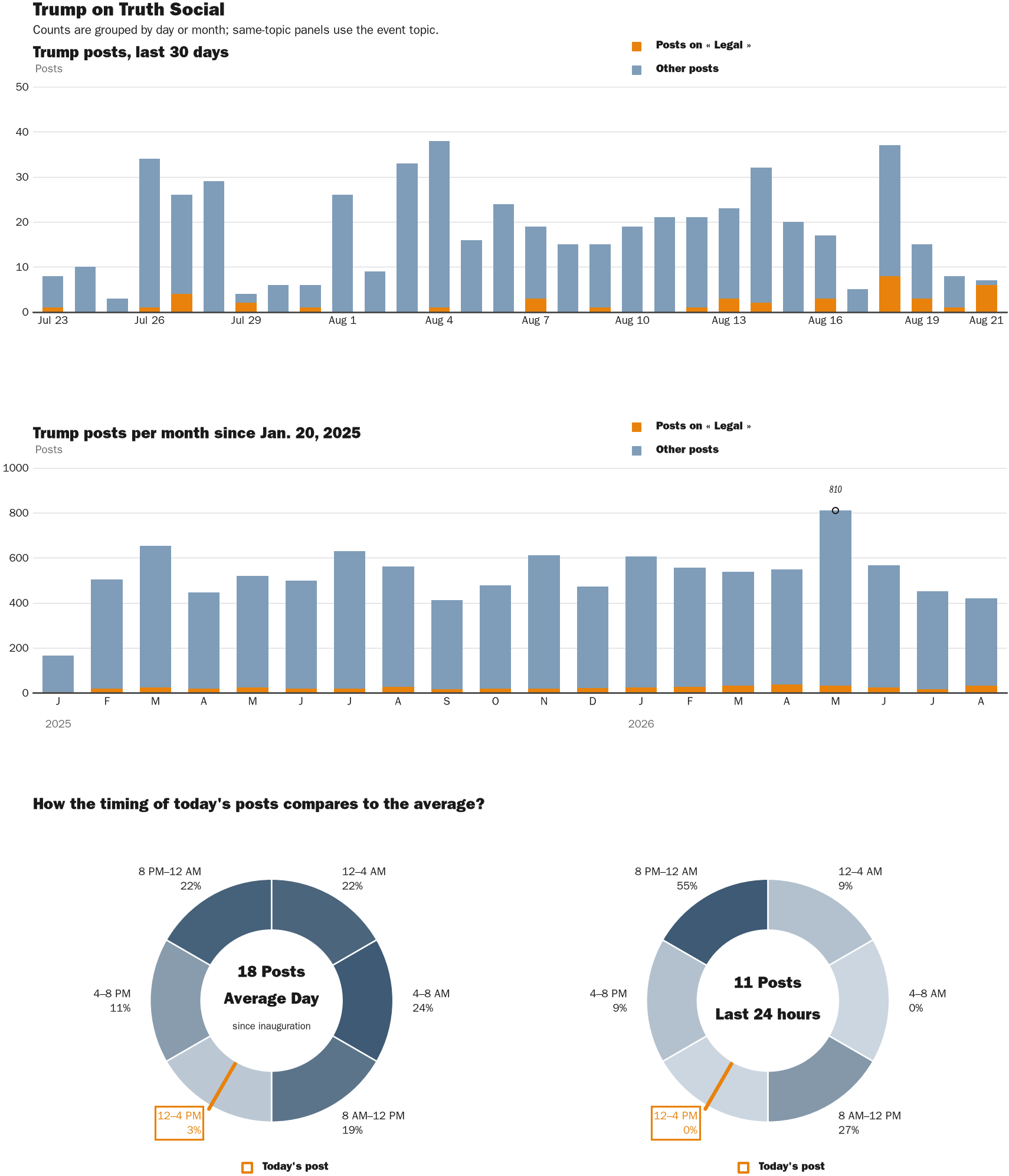 NewsFindr Chart Maker