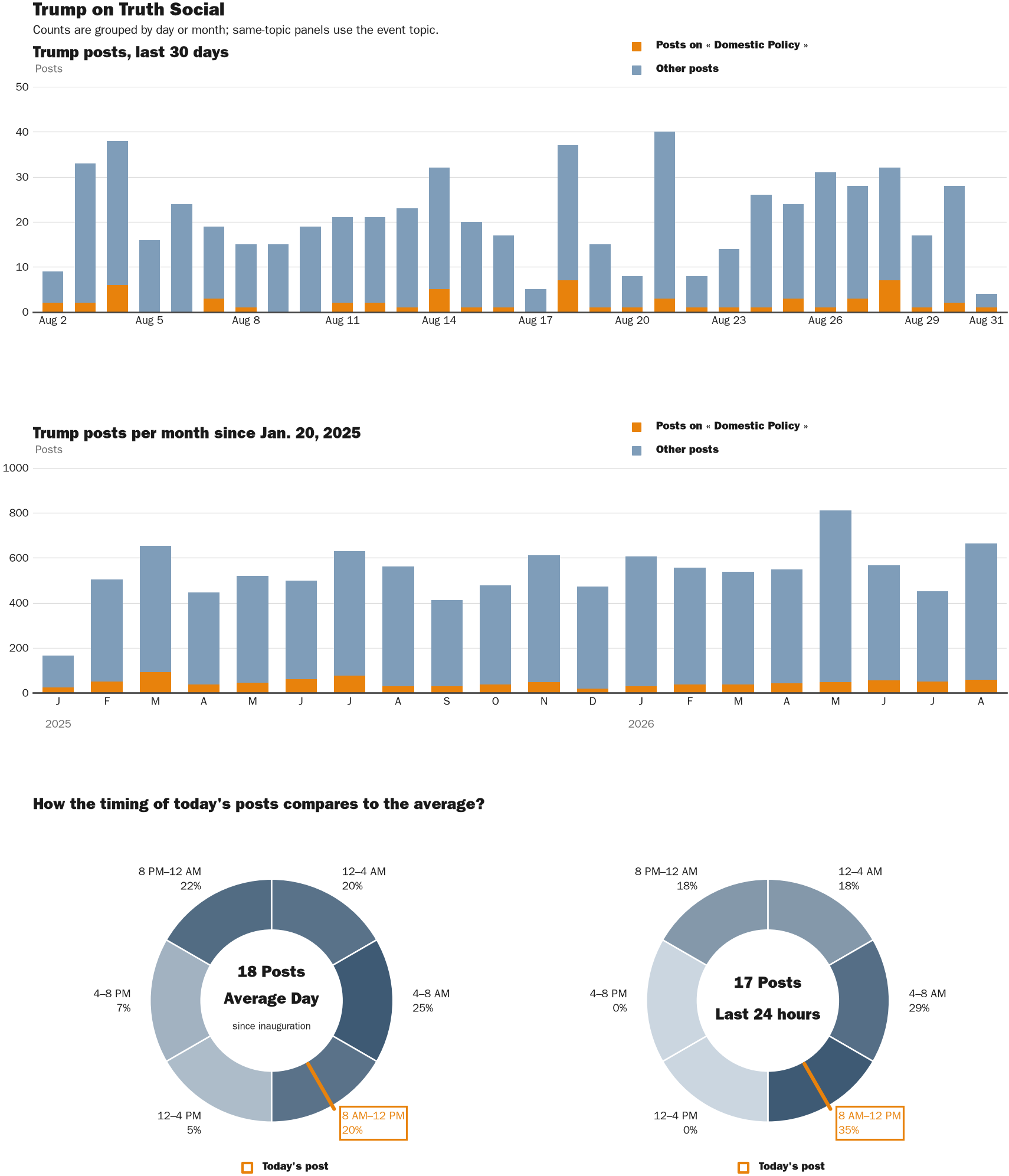 NewsFindr Chart Maker
