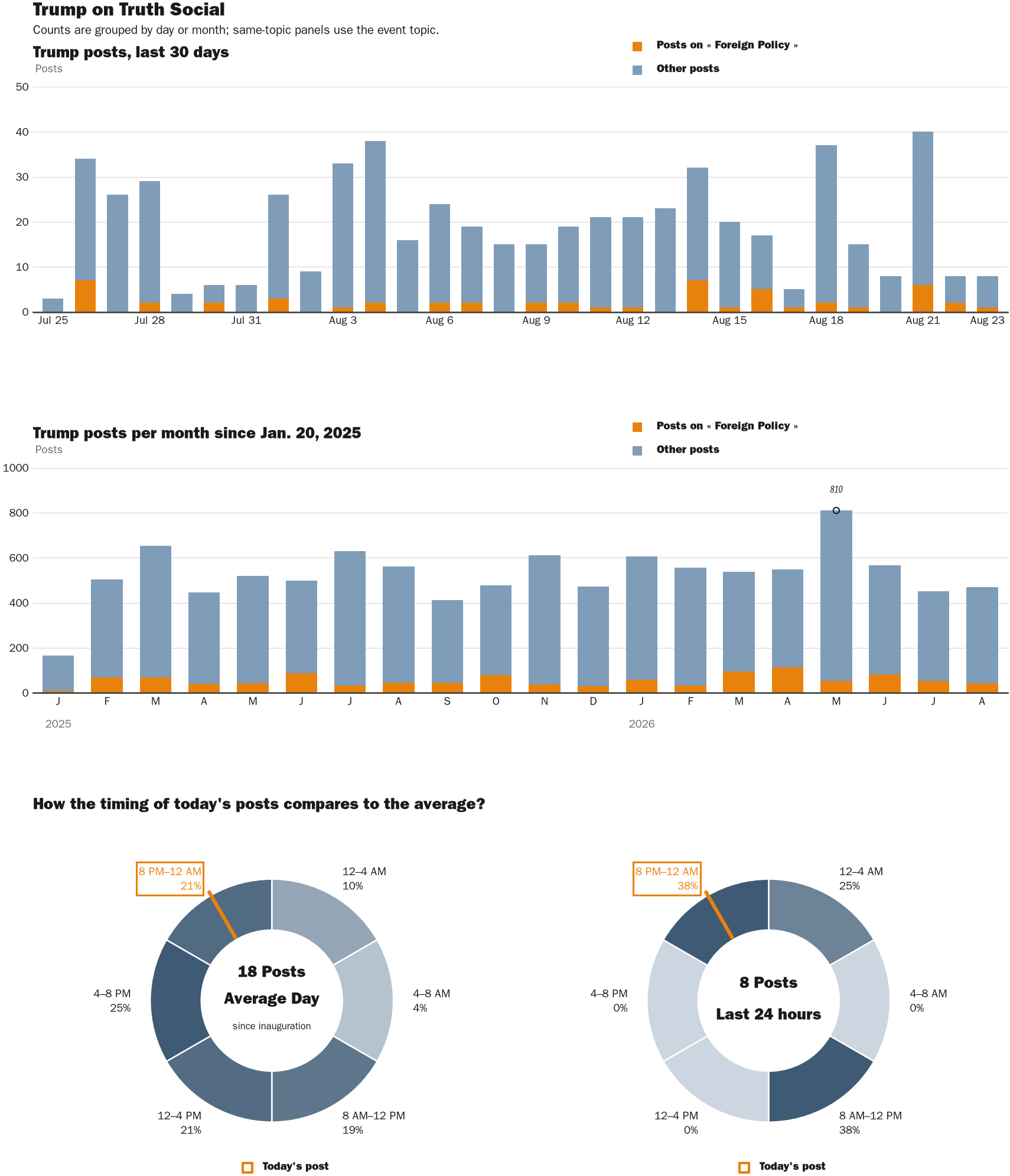 NewsFindr Chart Maker