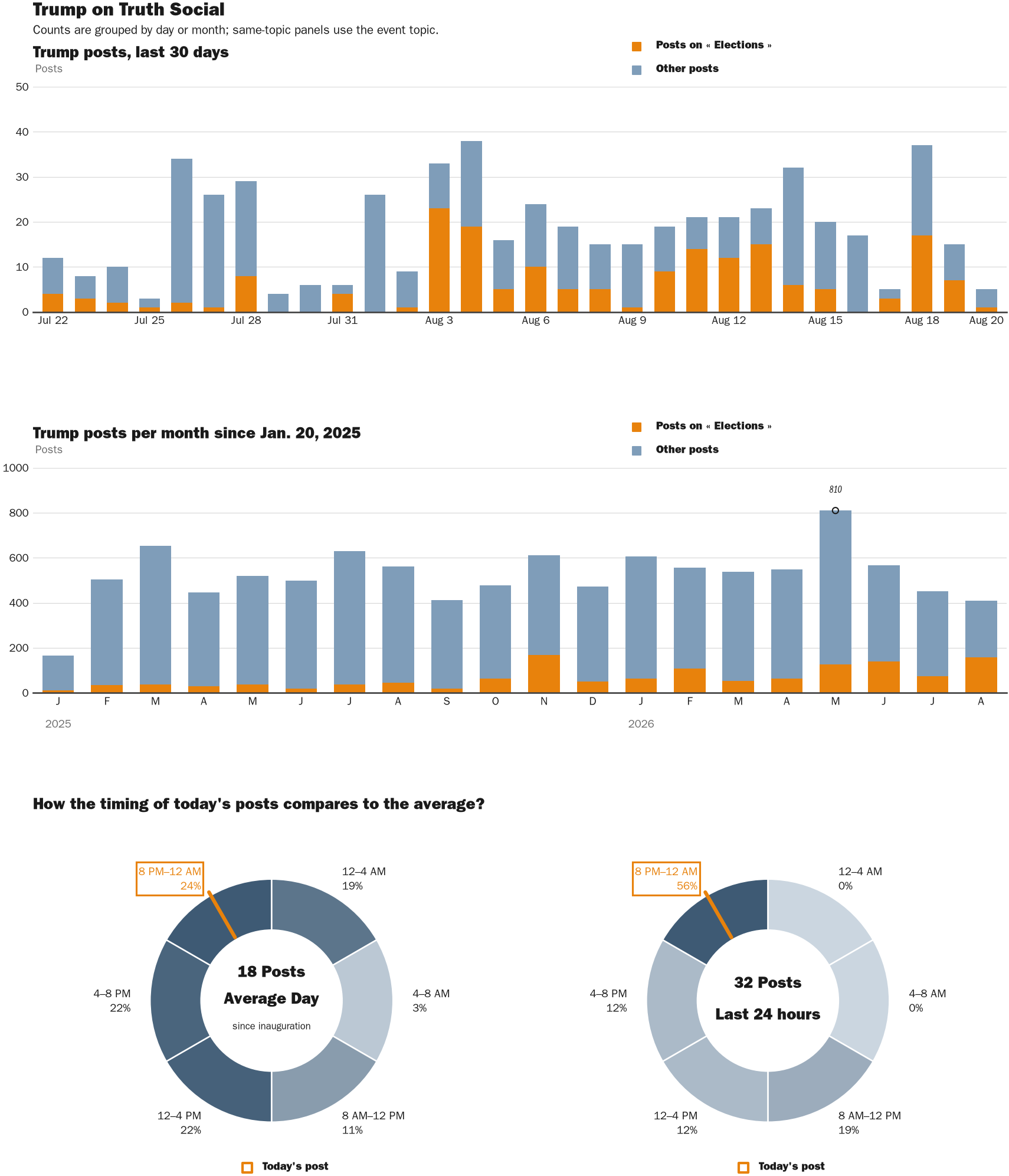NewsFindr Chart Maker