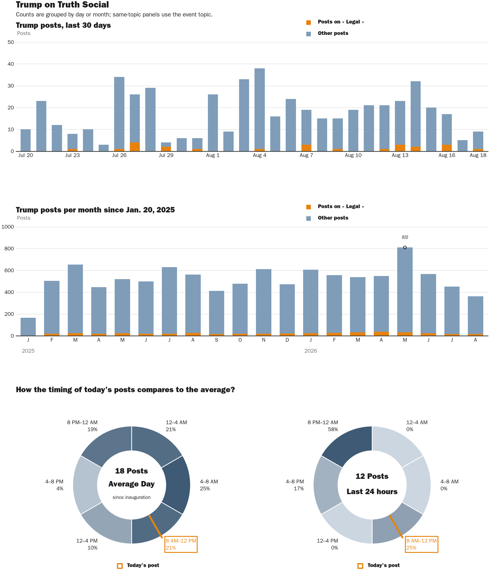 NewsFindr Chart Maker