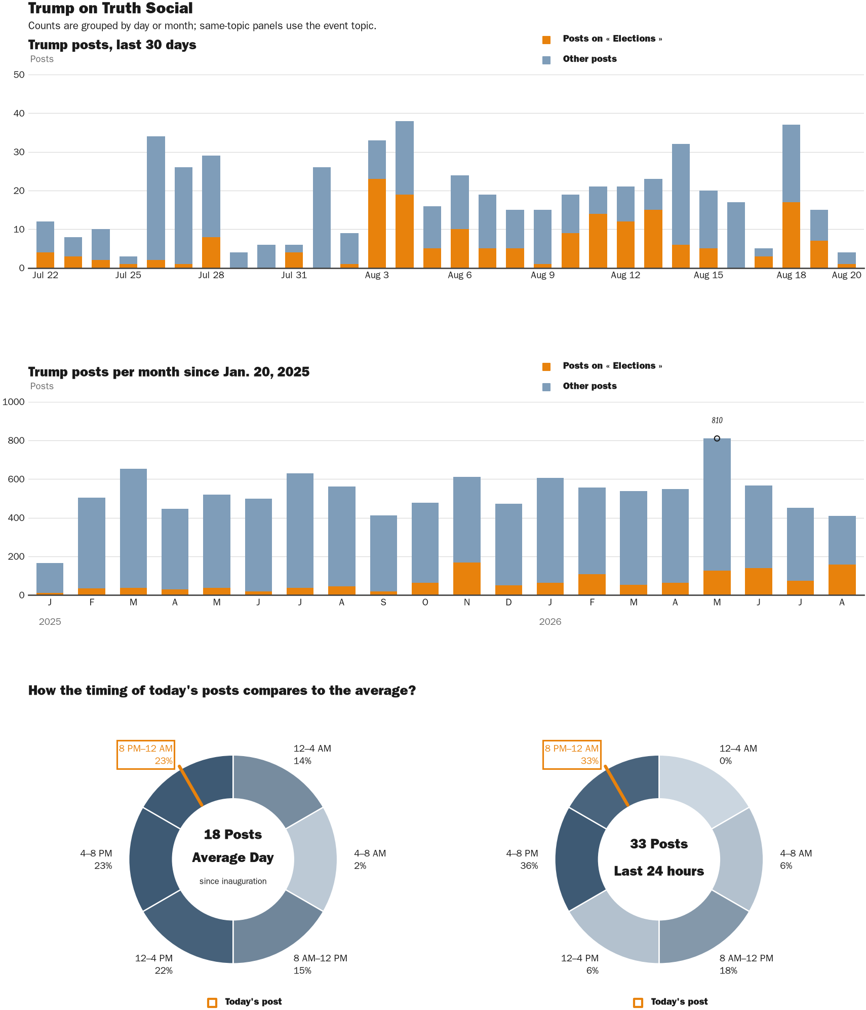 NewsFindr Chart Maker