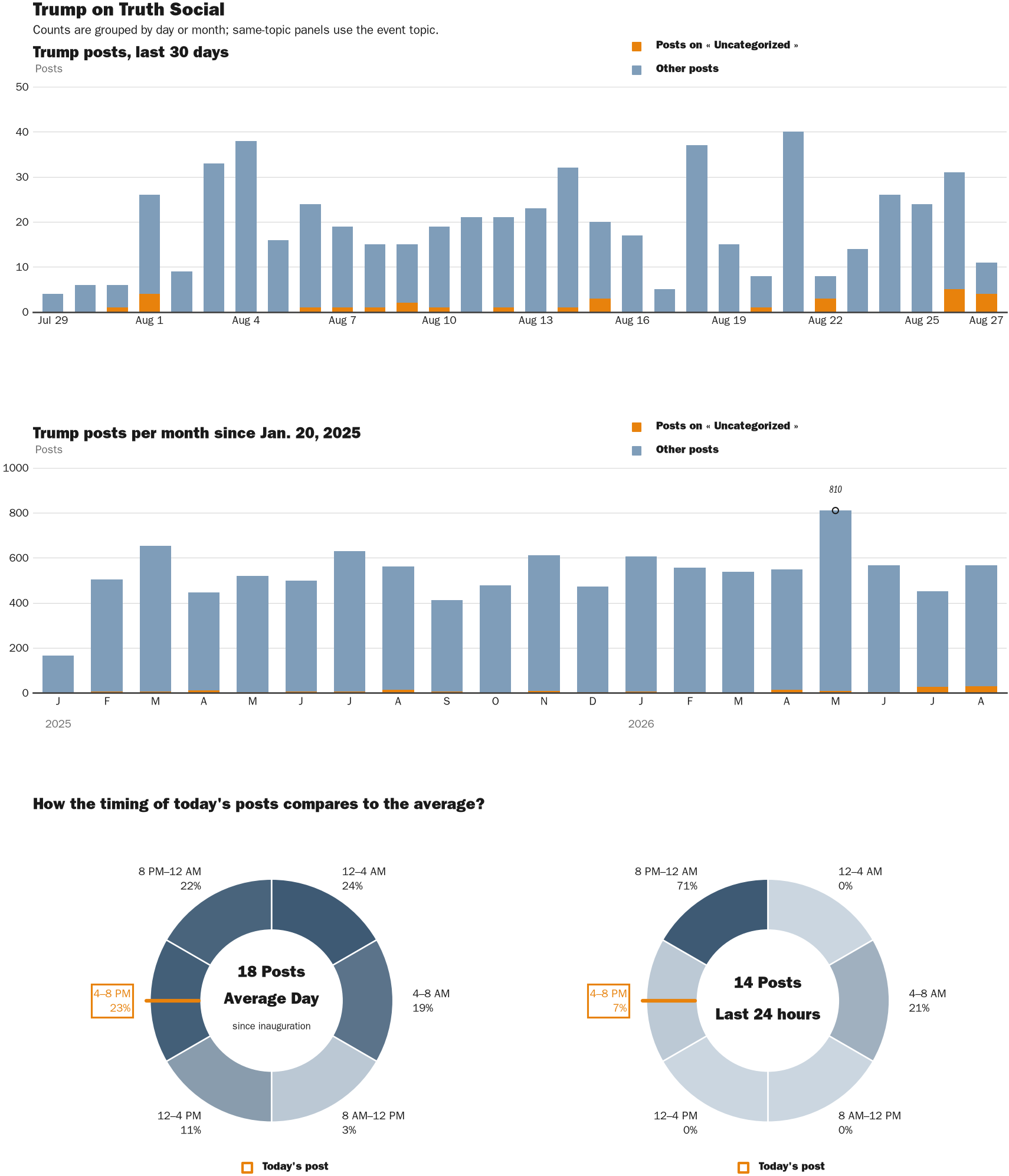 NewsFindr Chart Maker