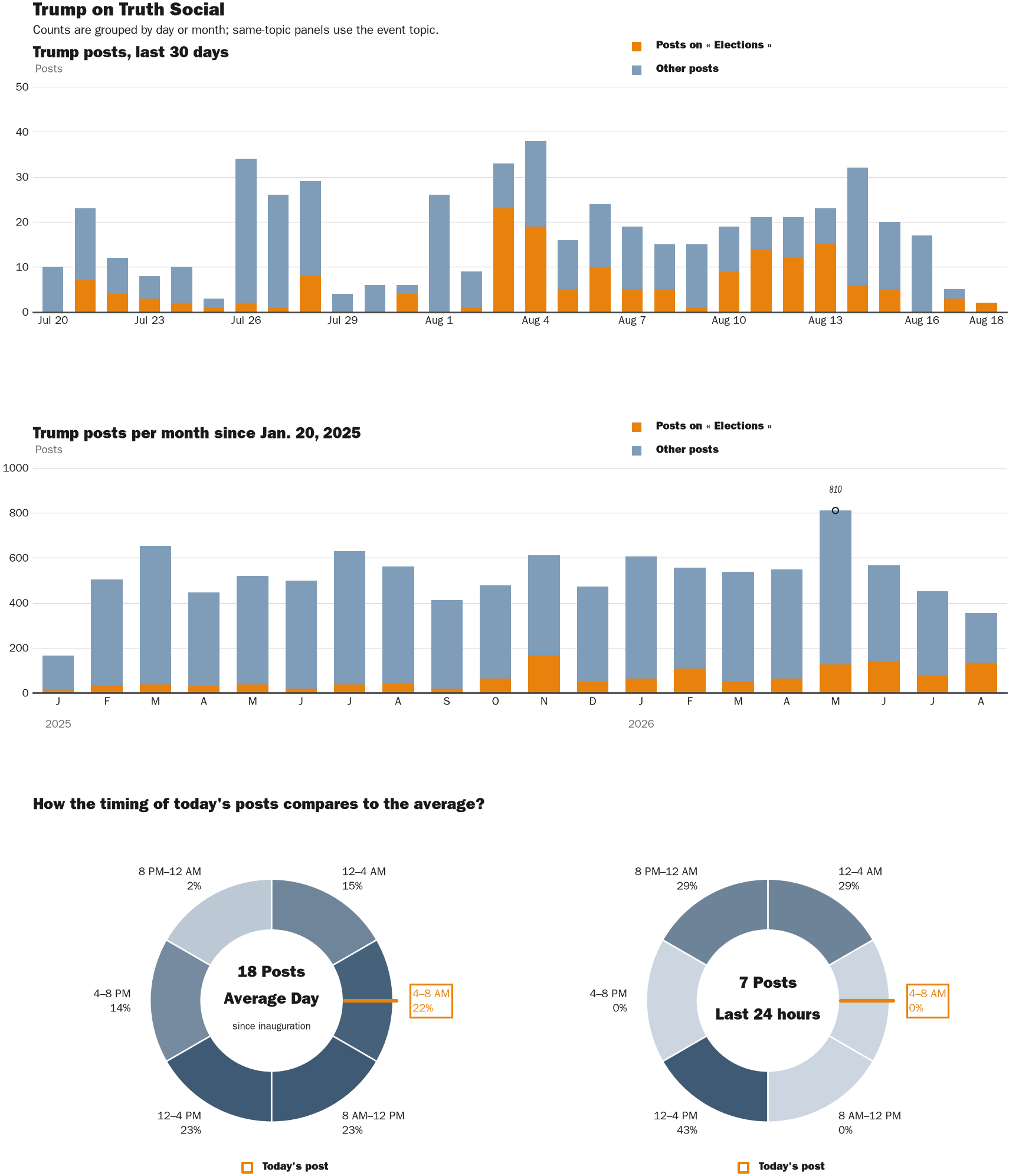 NewsFindr Chart Maker