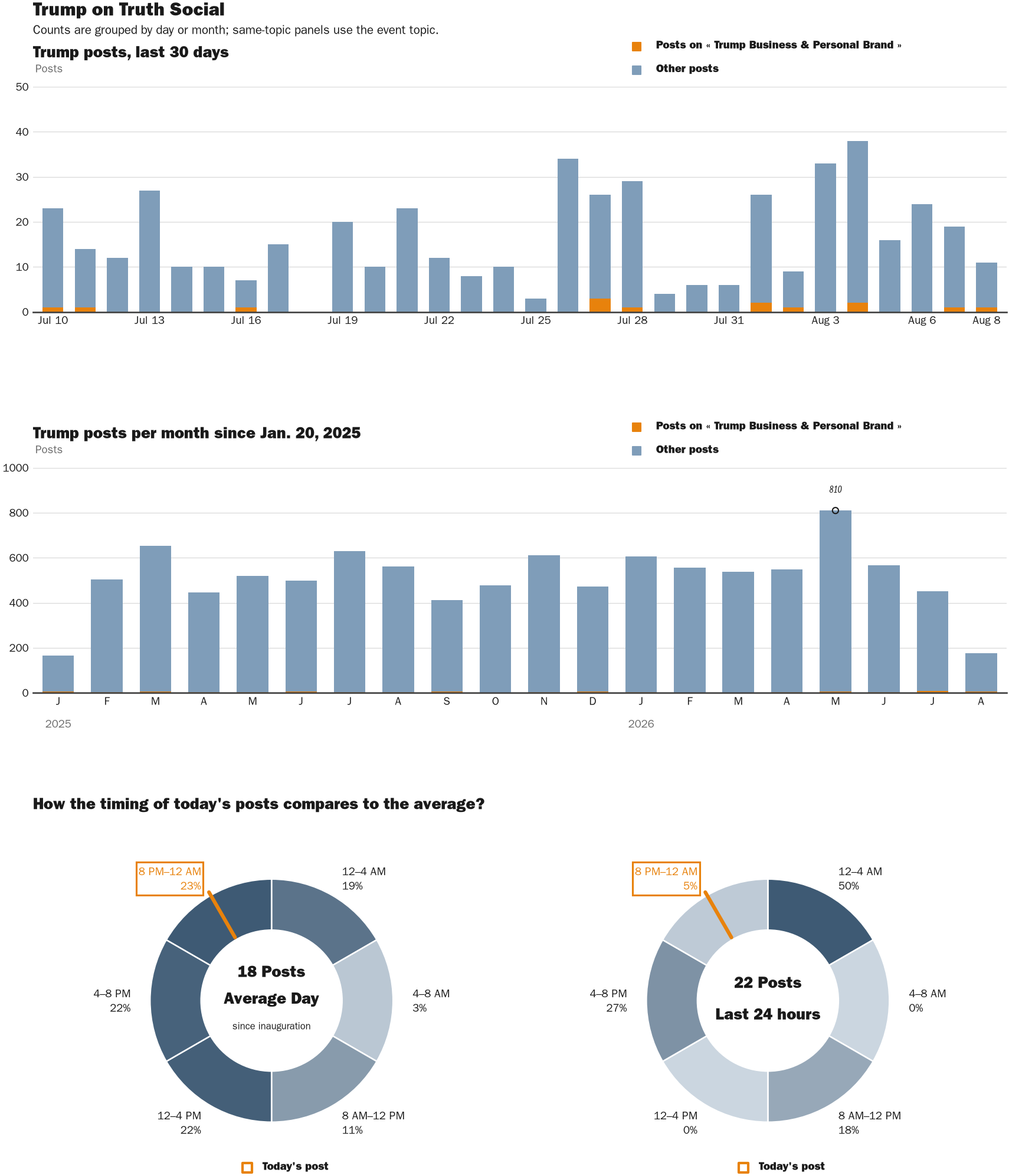 NewsFindr Chart Maker
