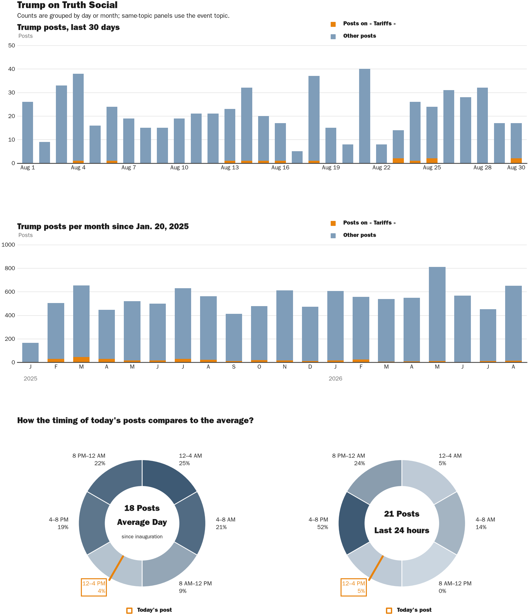 NewsFindr Chart Maker