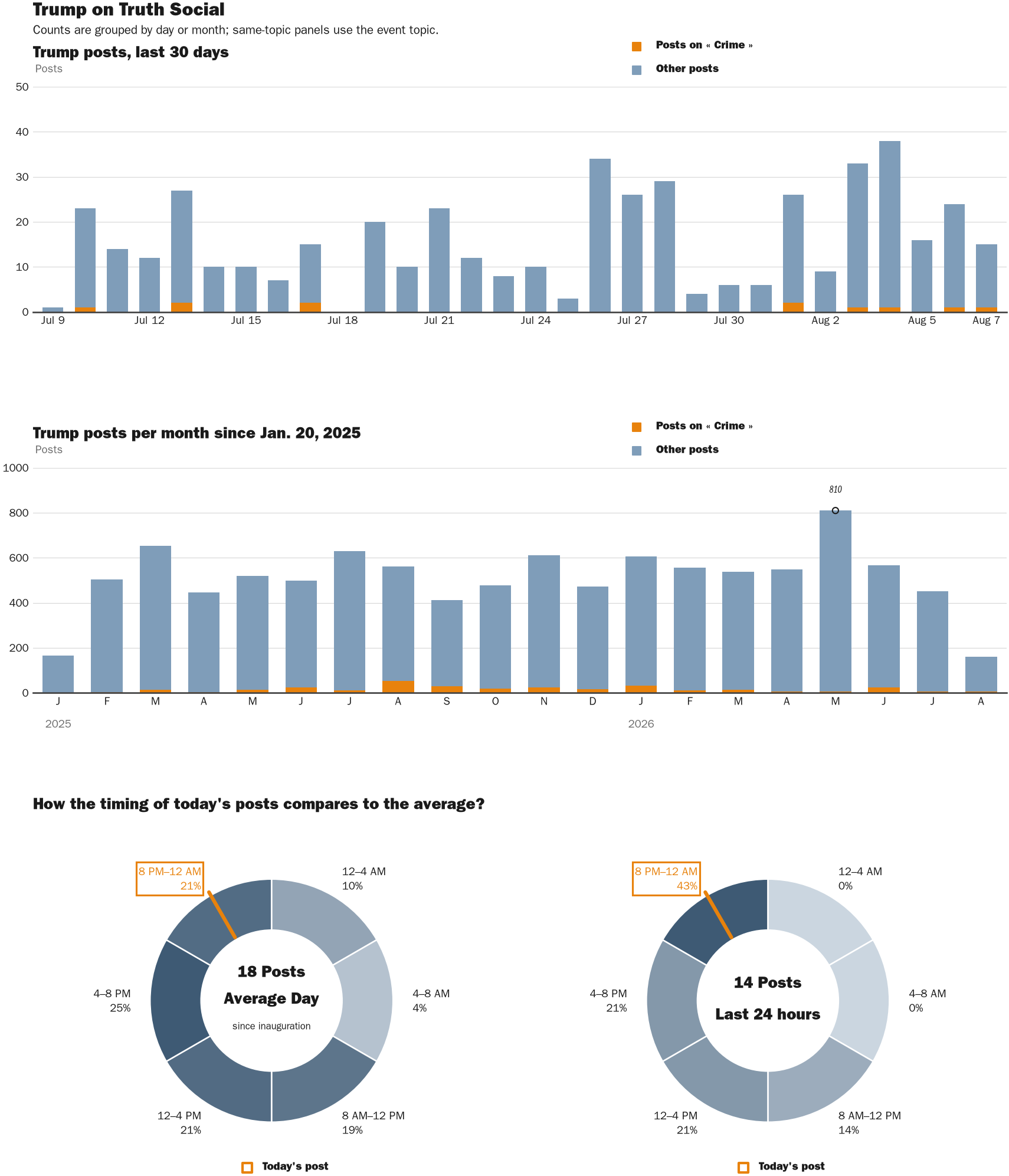 NewsFindr Chart Maker