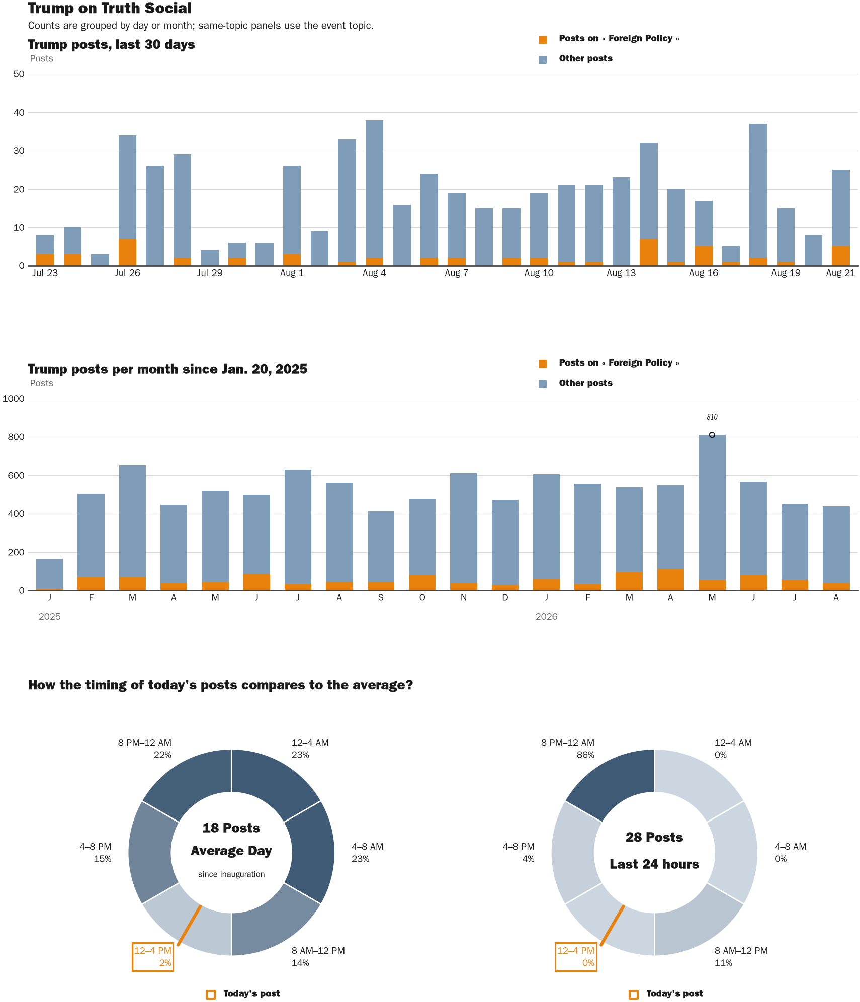 NewsFindr Chart Maker