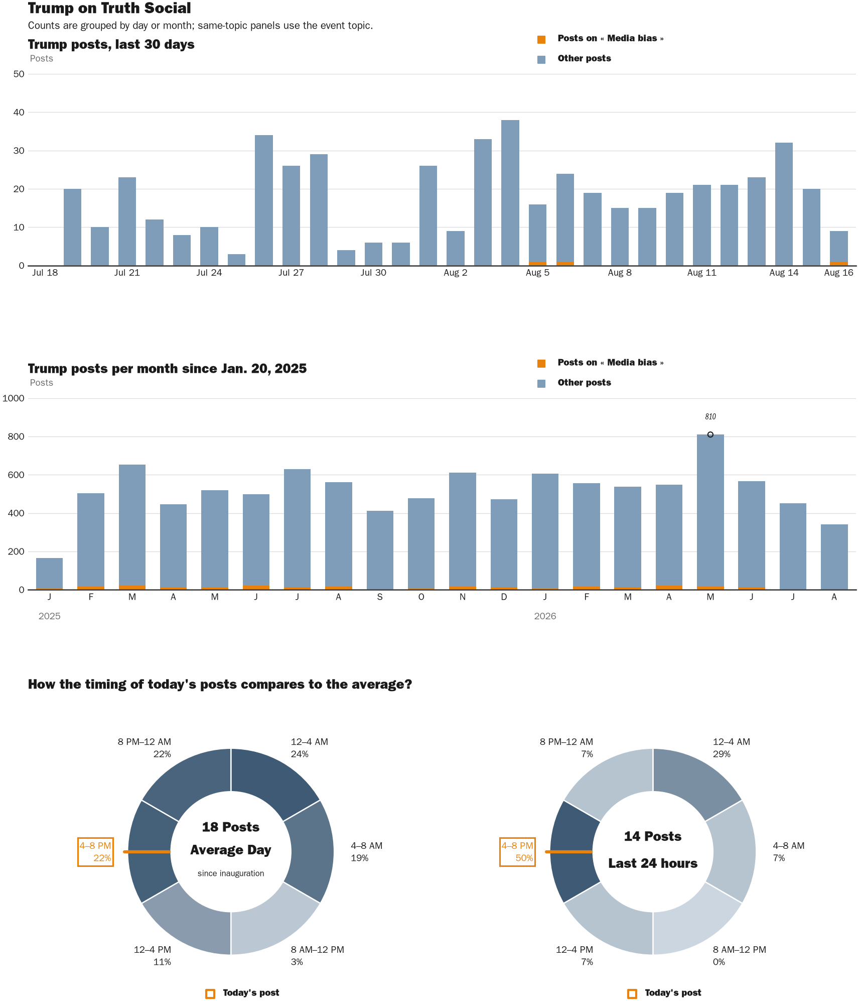 NewsFindr Chart Maker