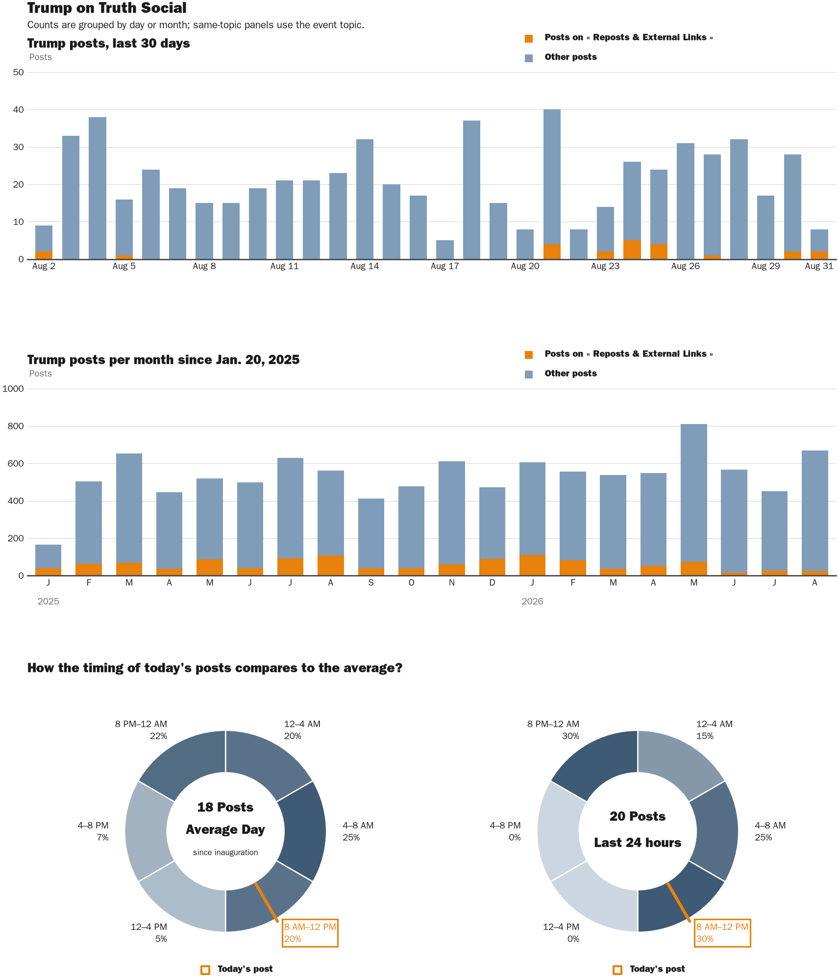 NewsFindr Chart Maker