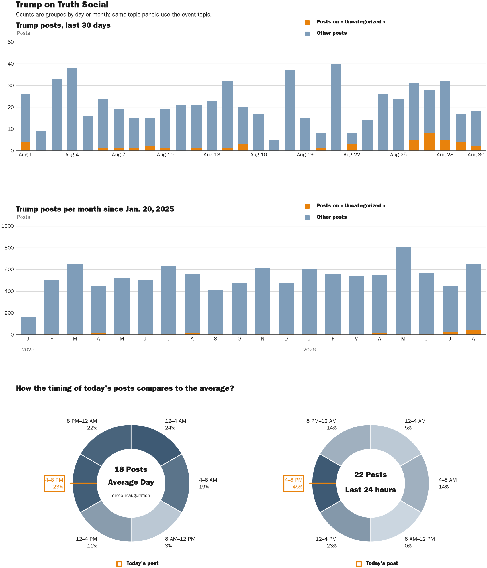 NewsFindr Chart Maker