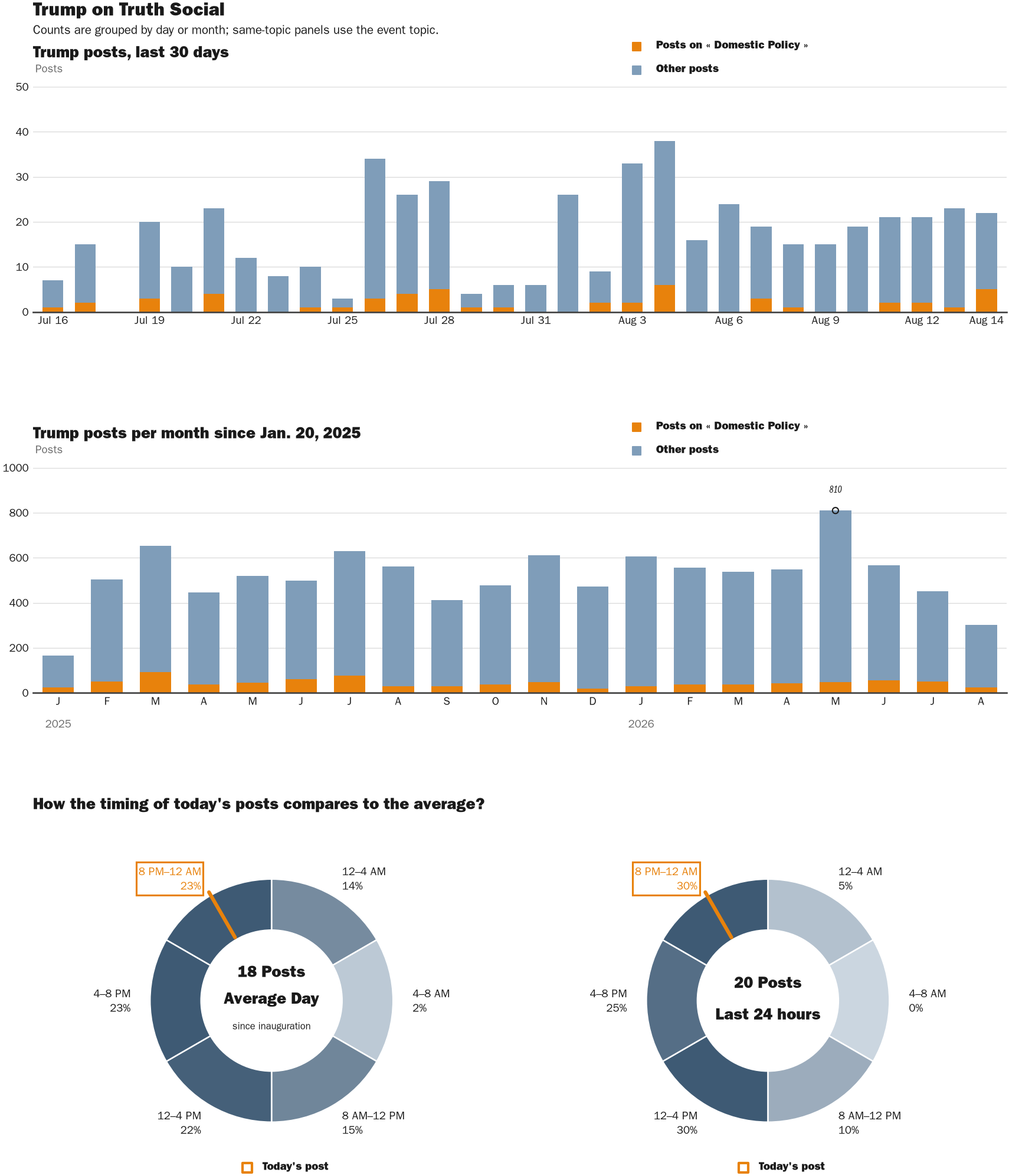 NewsFindr Chart Maker