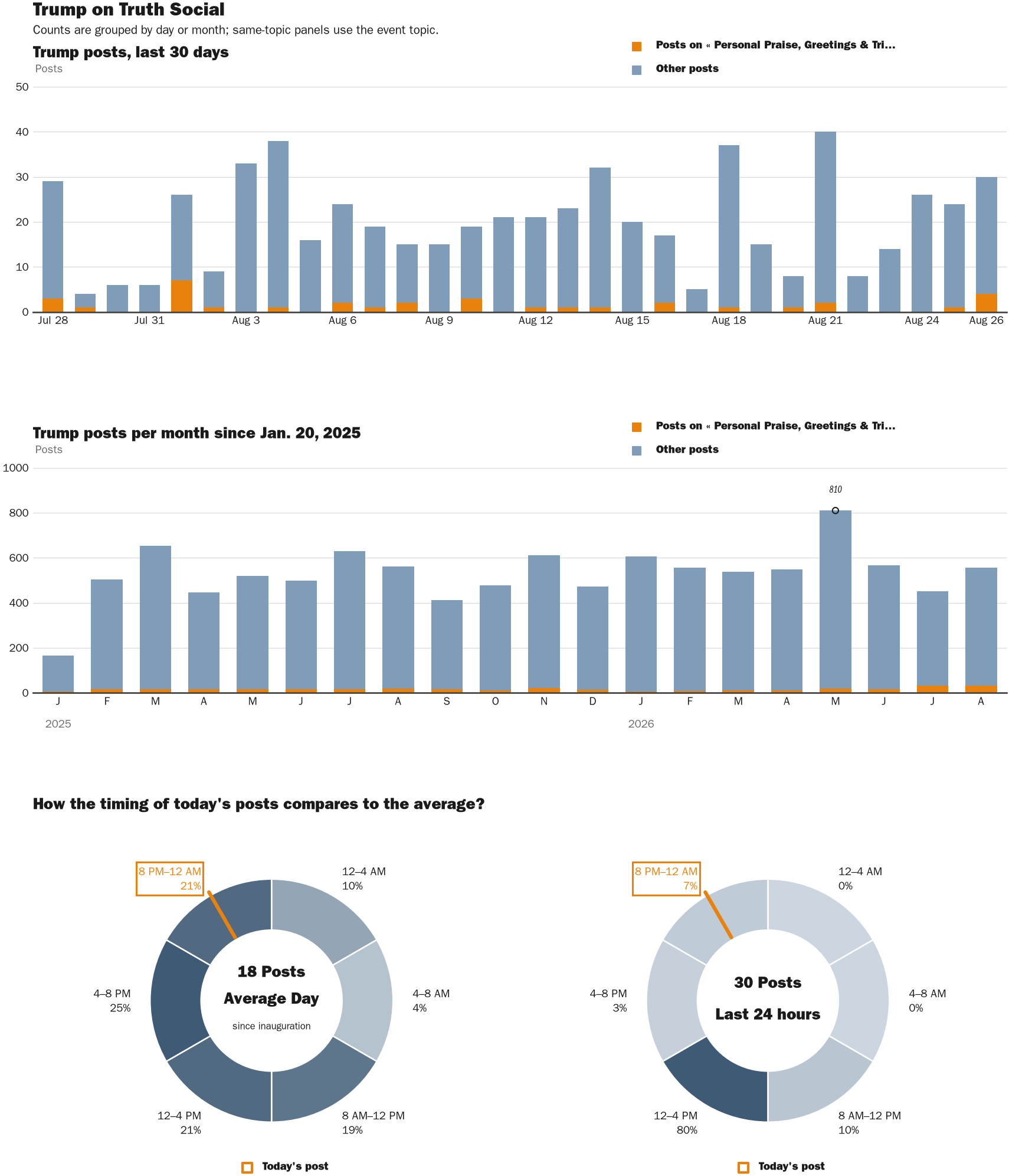 NewsFindr Chart Maker