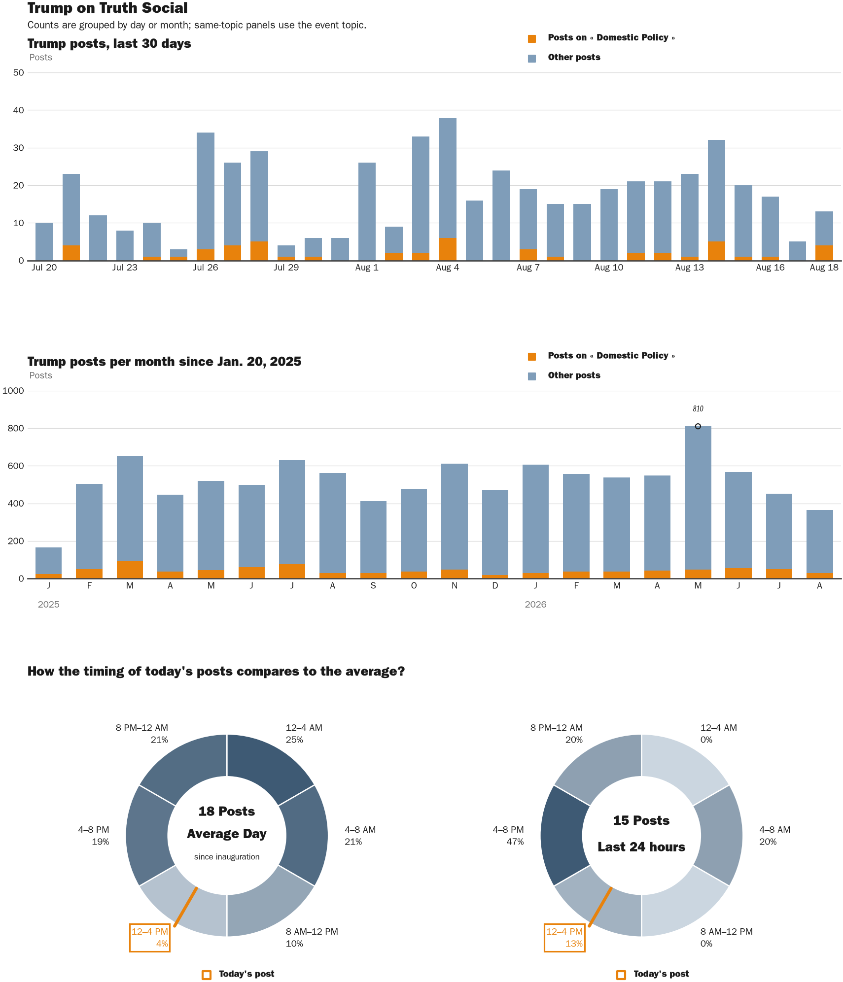 NewsFindr Chart Maker