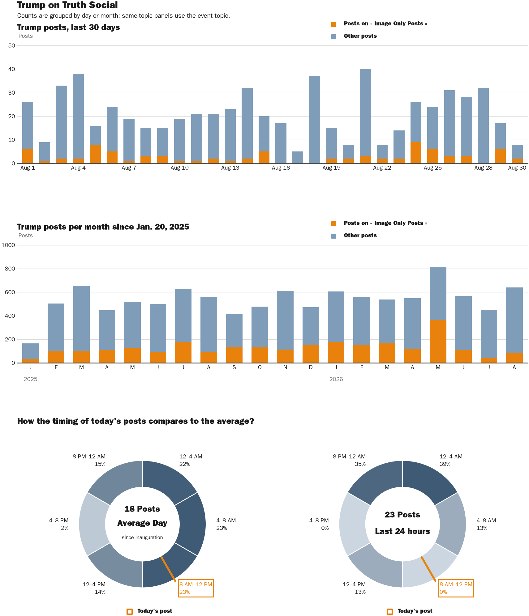 NewsFindr Chart Maker