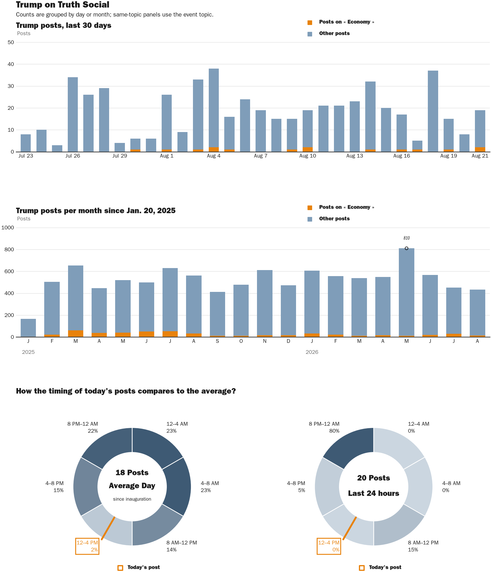NewsFindr Chart Maker