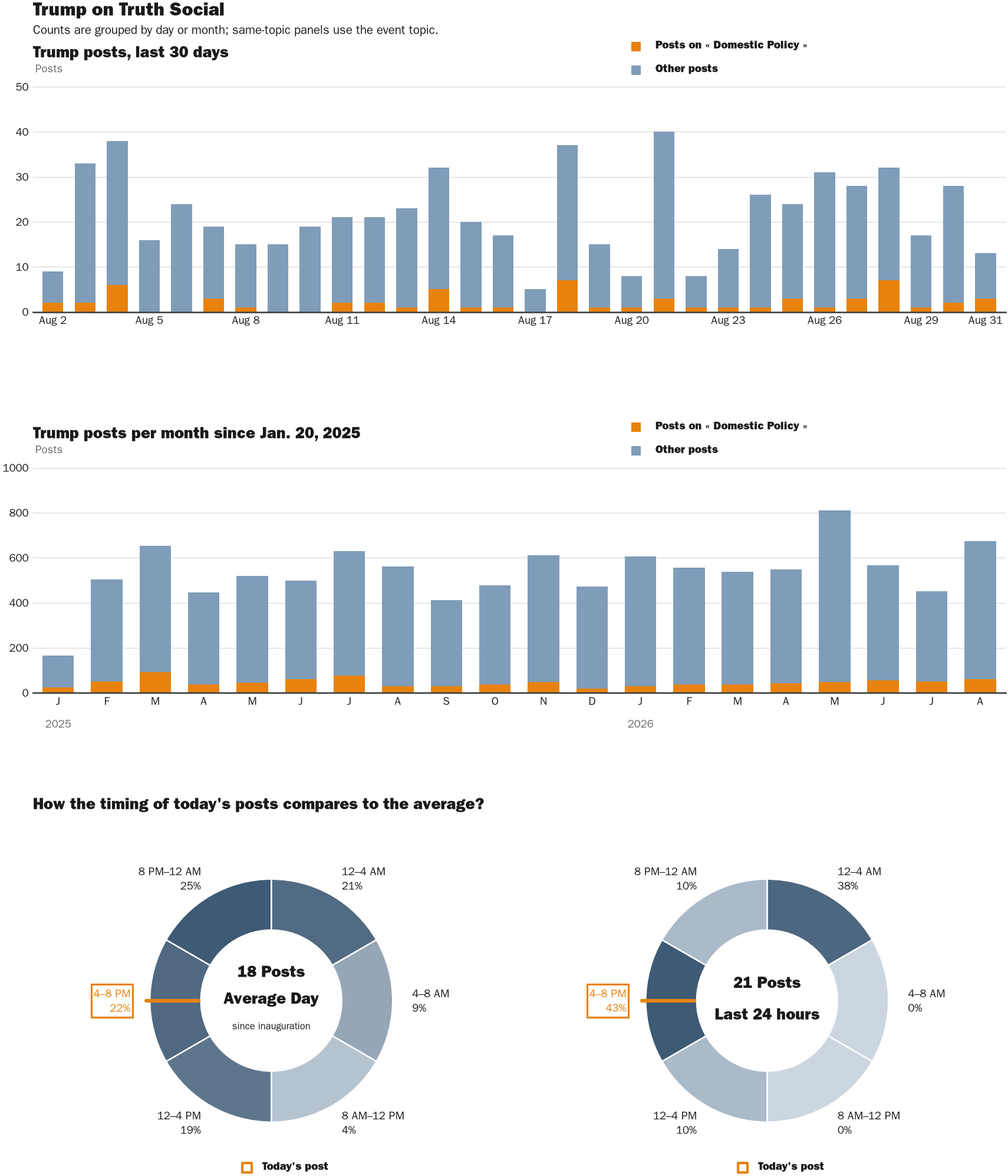 NewsFindr Chart Maker
