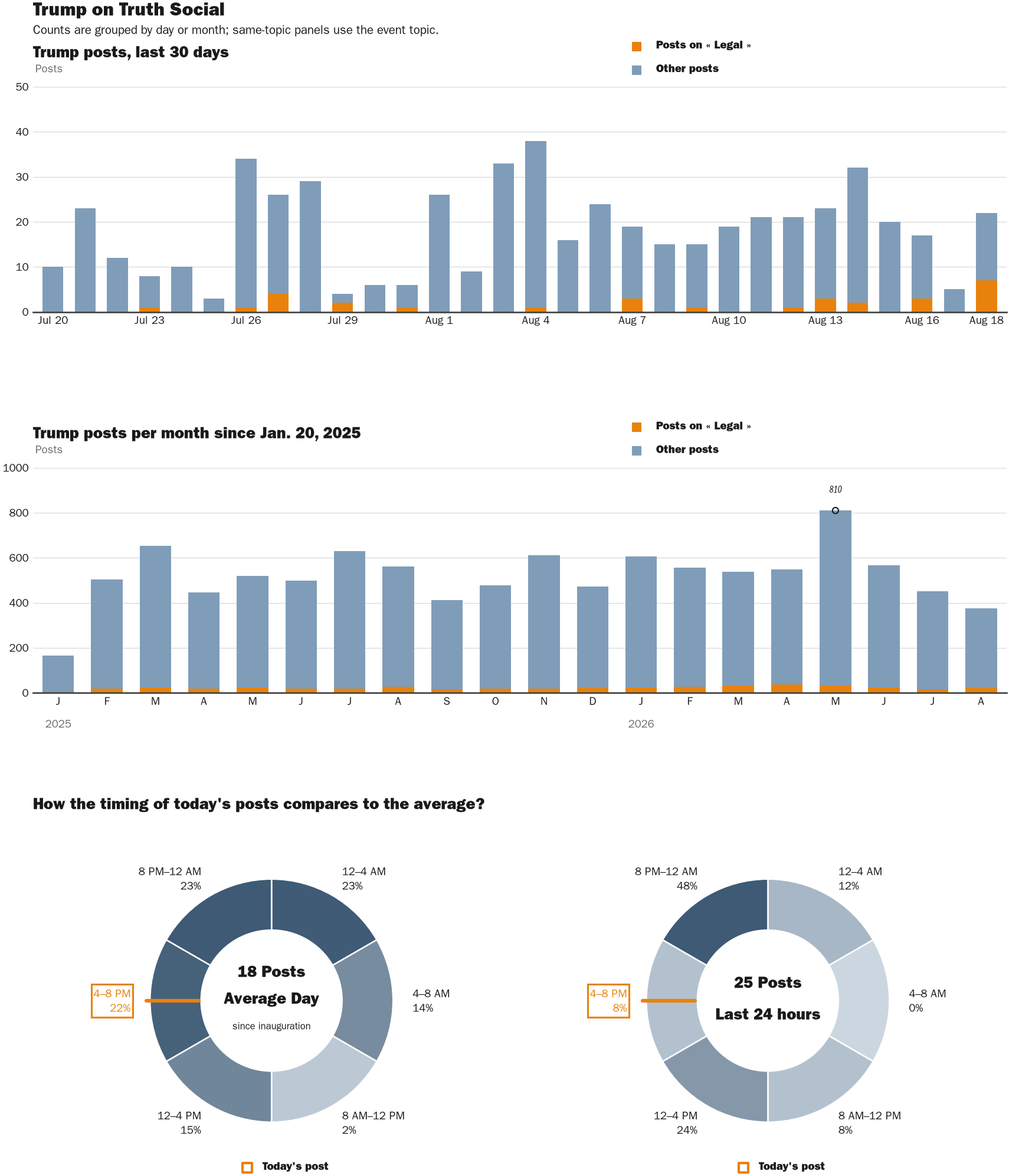 NewsFindr Chart Maker