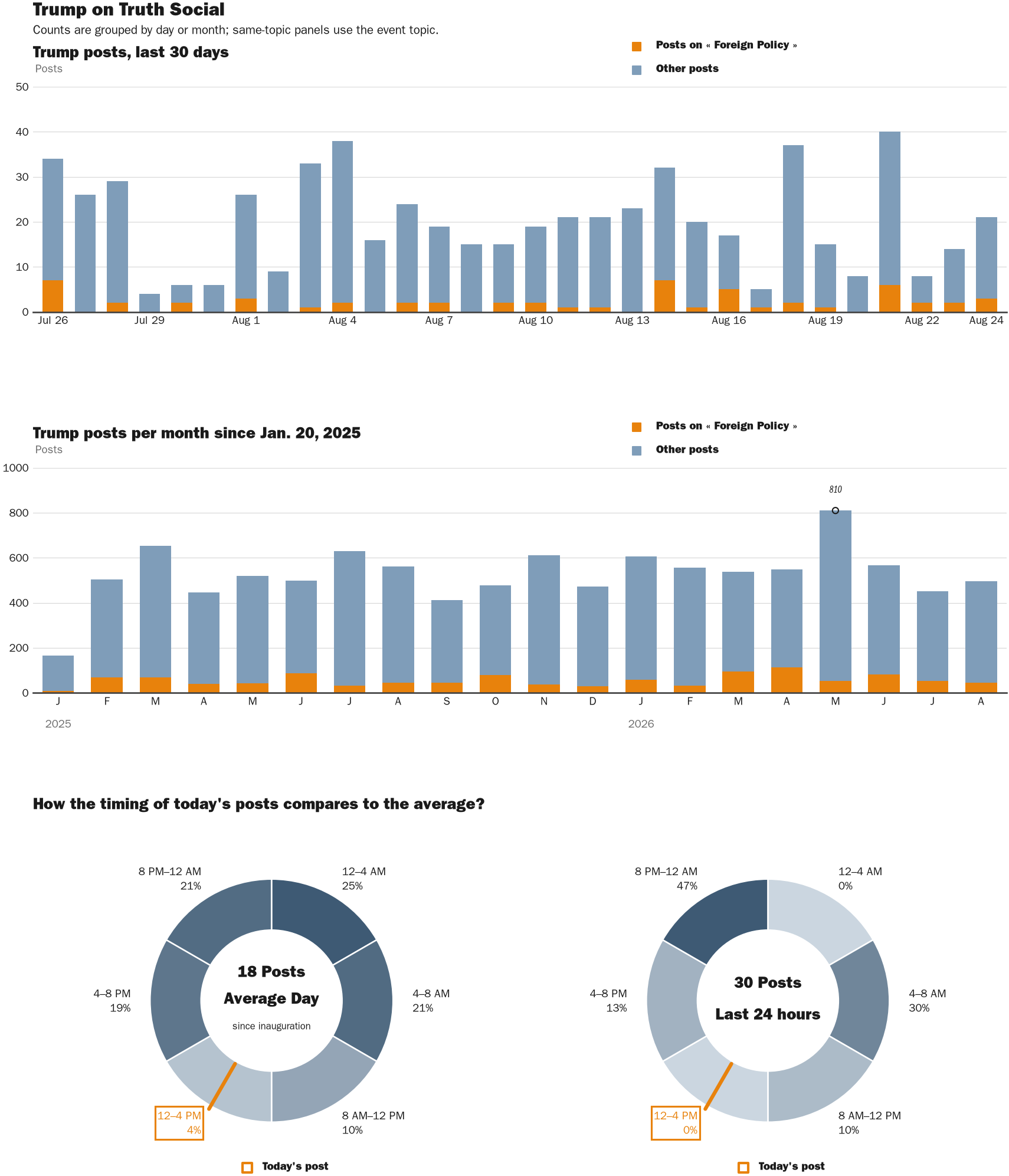 NewsFindr Chart Maker