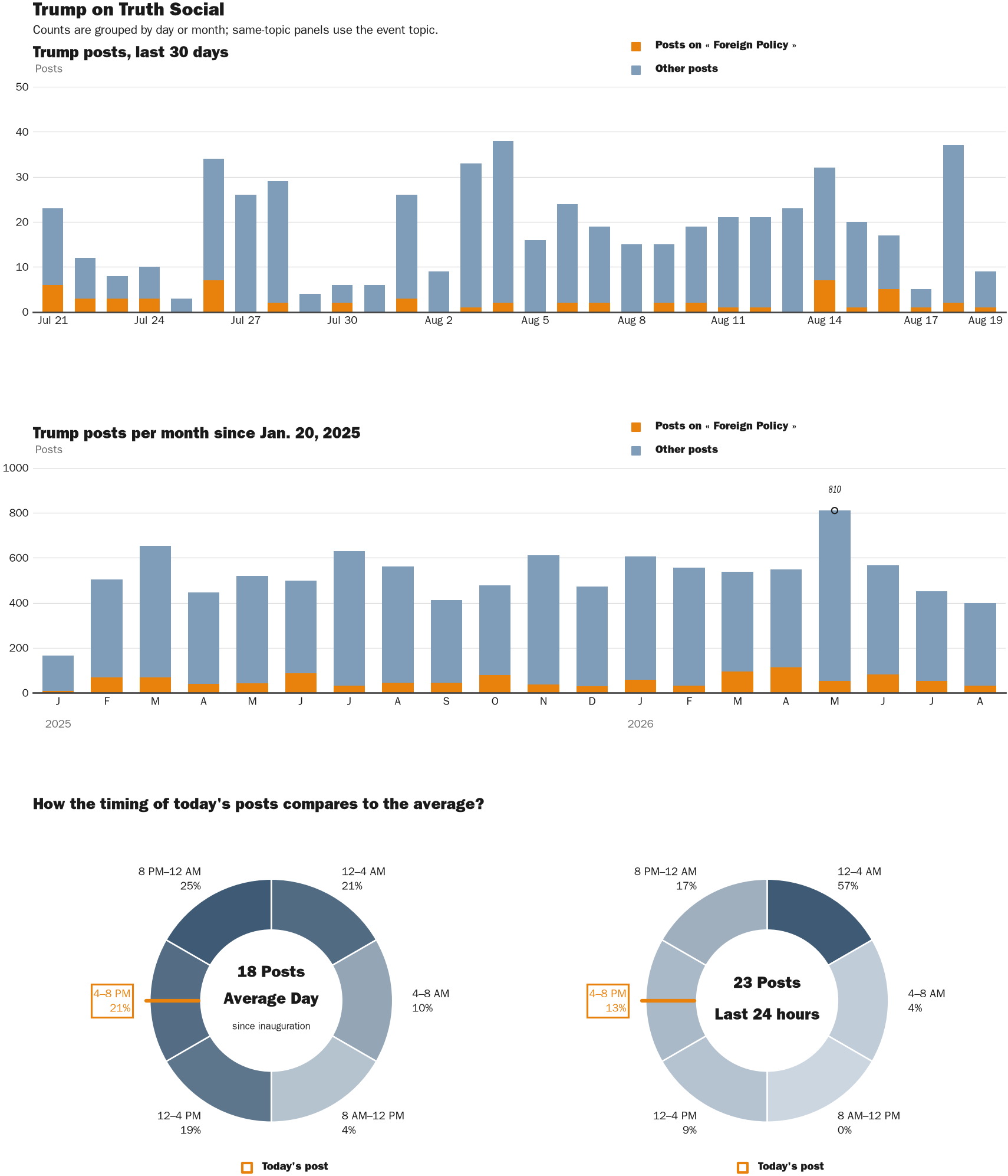 NewsFindr Chart Maker