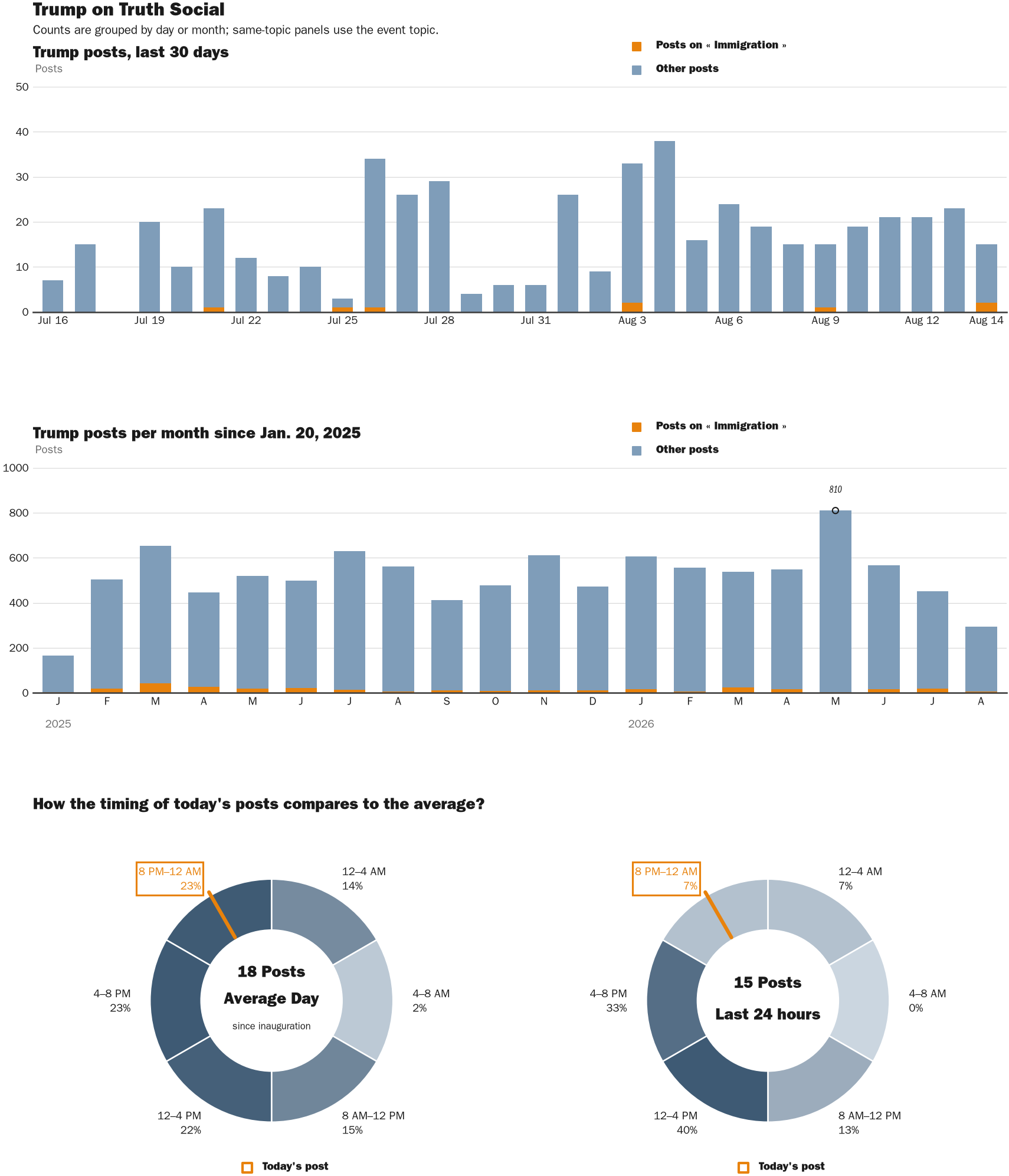 NewsFindr Chart Maker