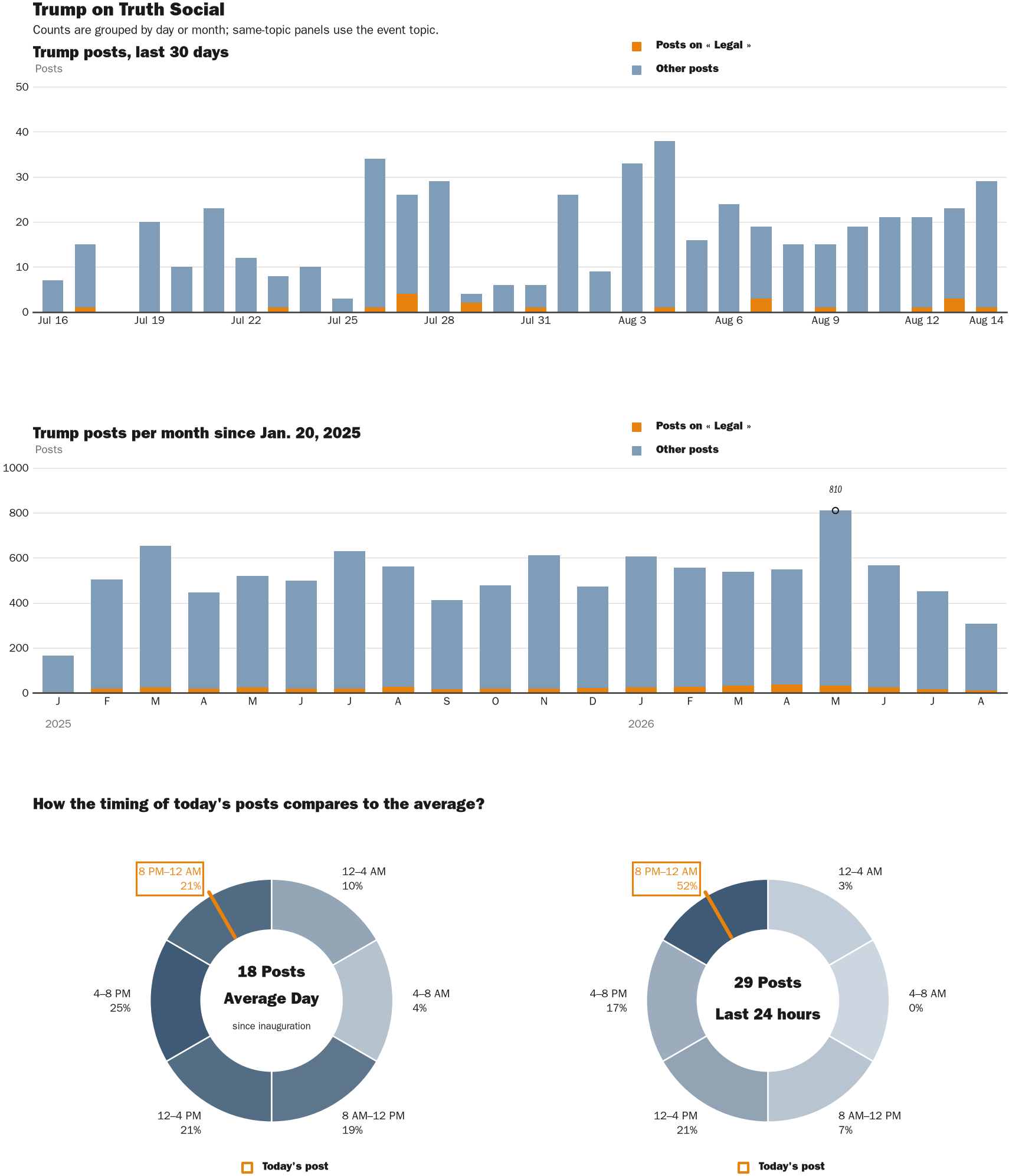 NewsFindr Chart Maker