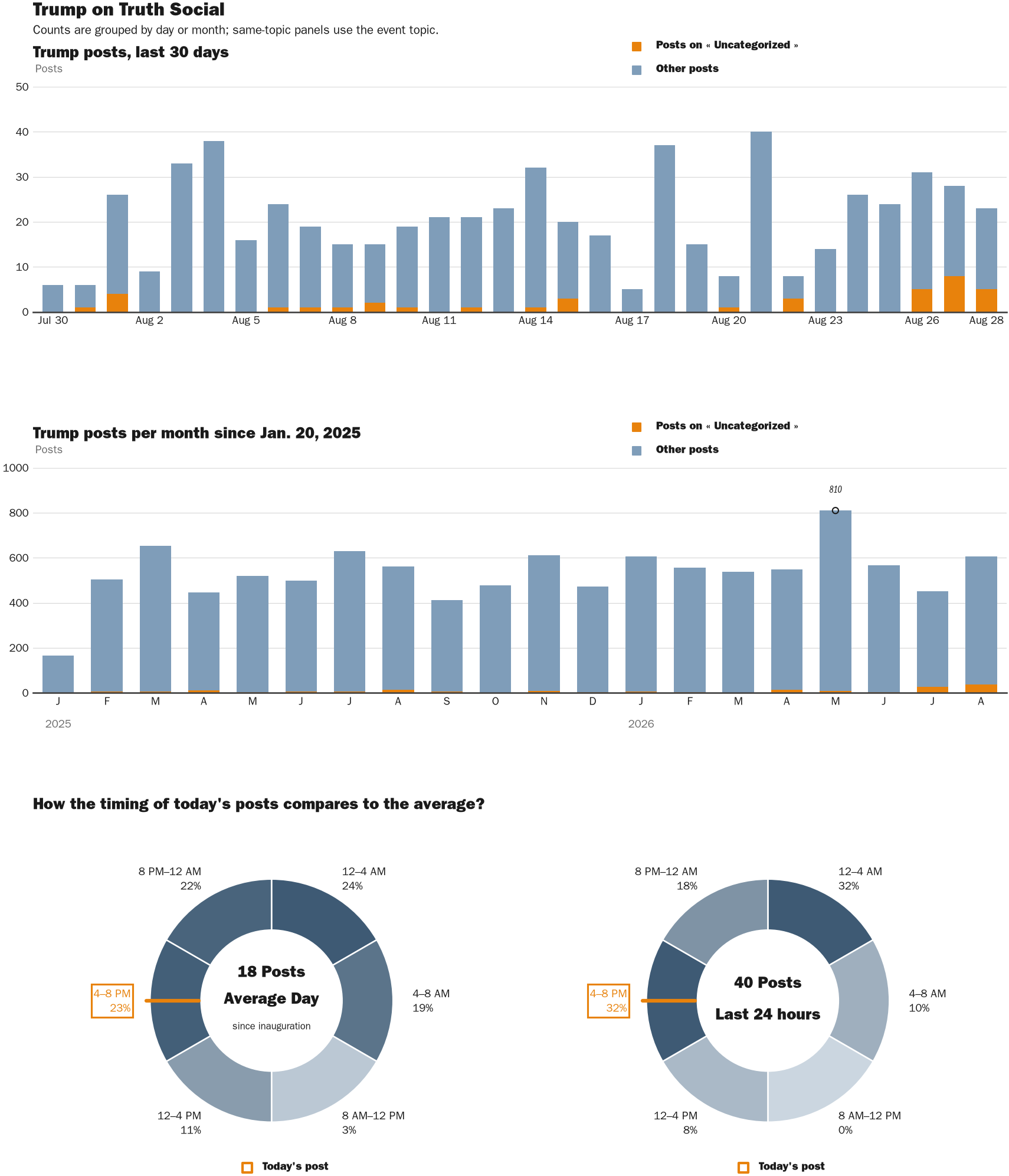 NewsFindr Chart Maker