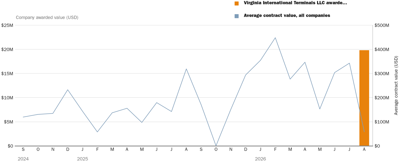 NewsFindr Chart Maker