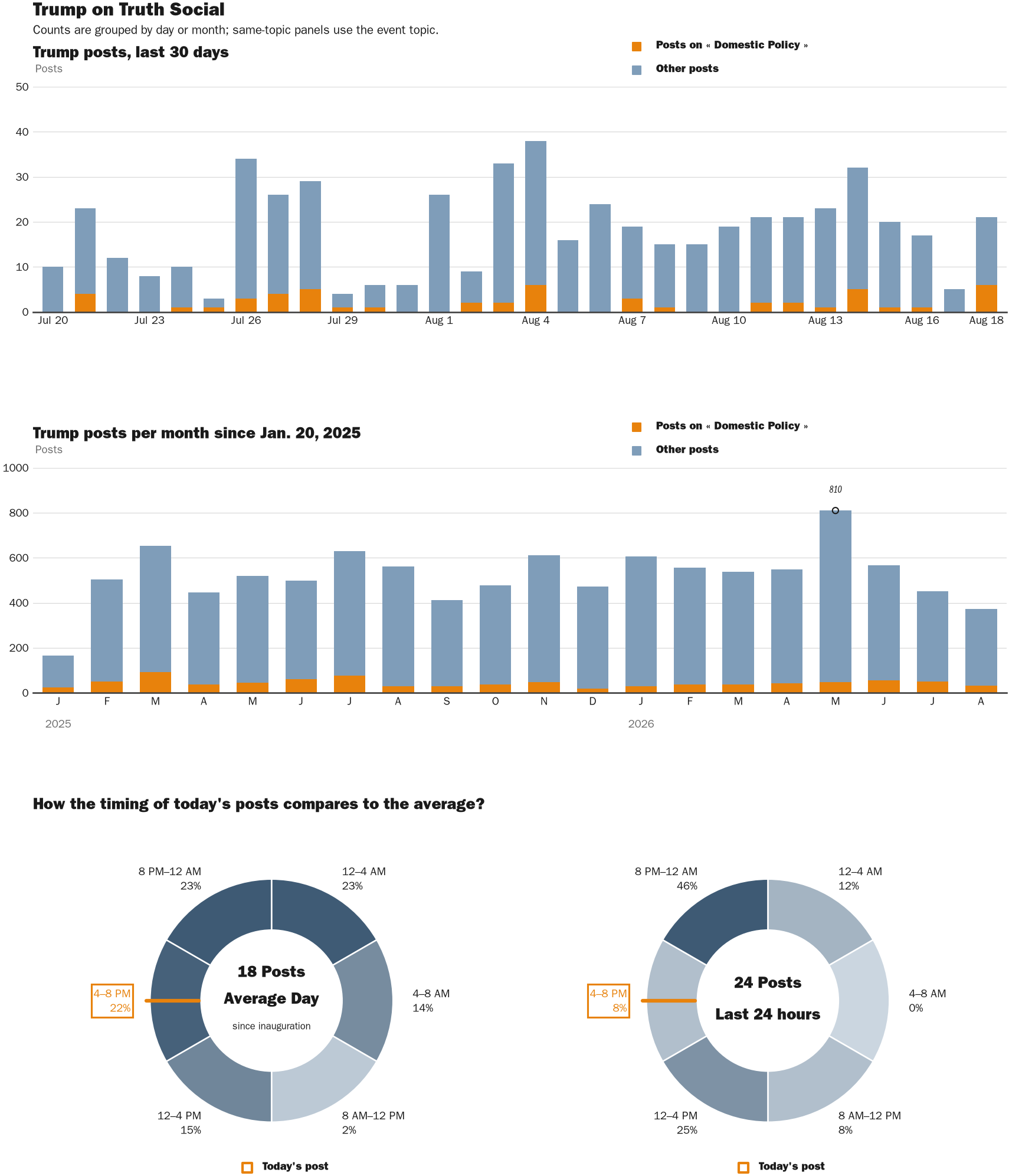 NewsFindr Chart Maker