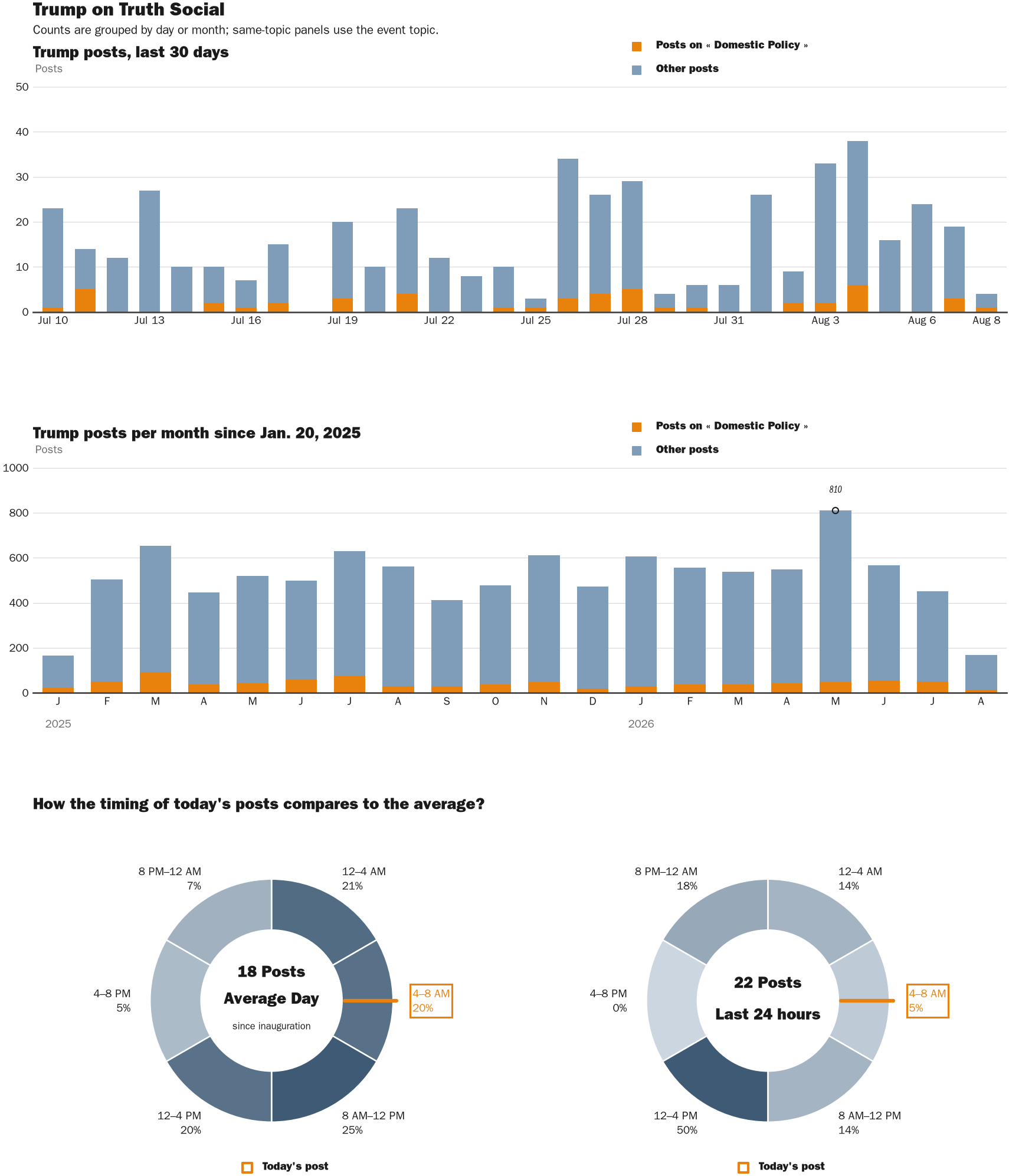 NewsFindr Chart Maker